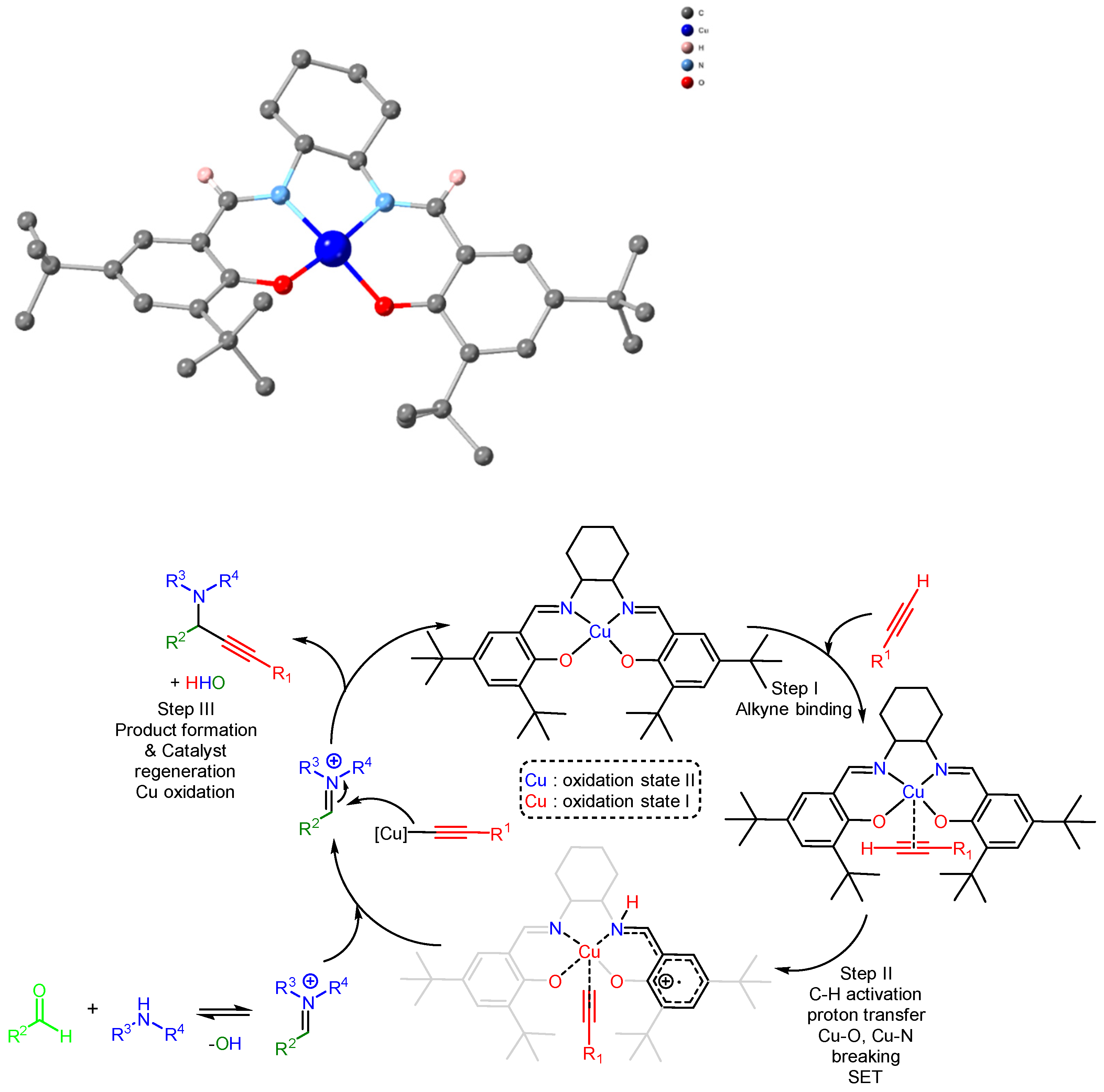 Catalysts 12 00660 sch058