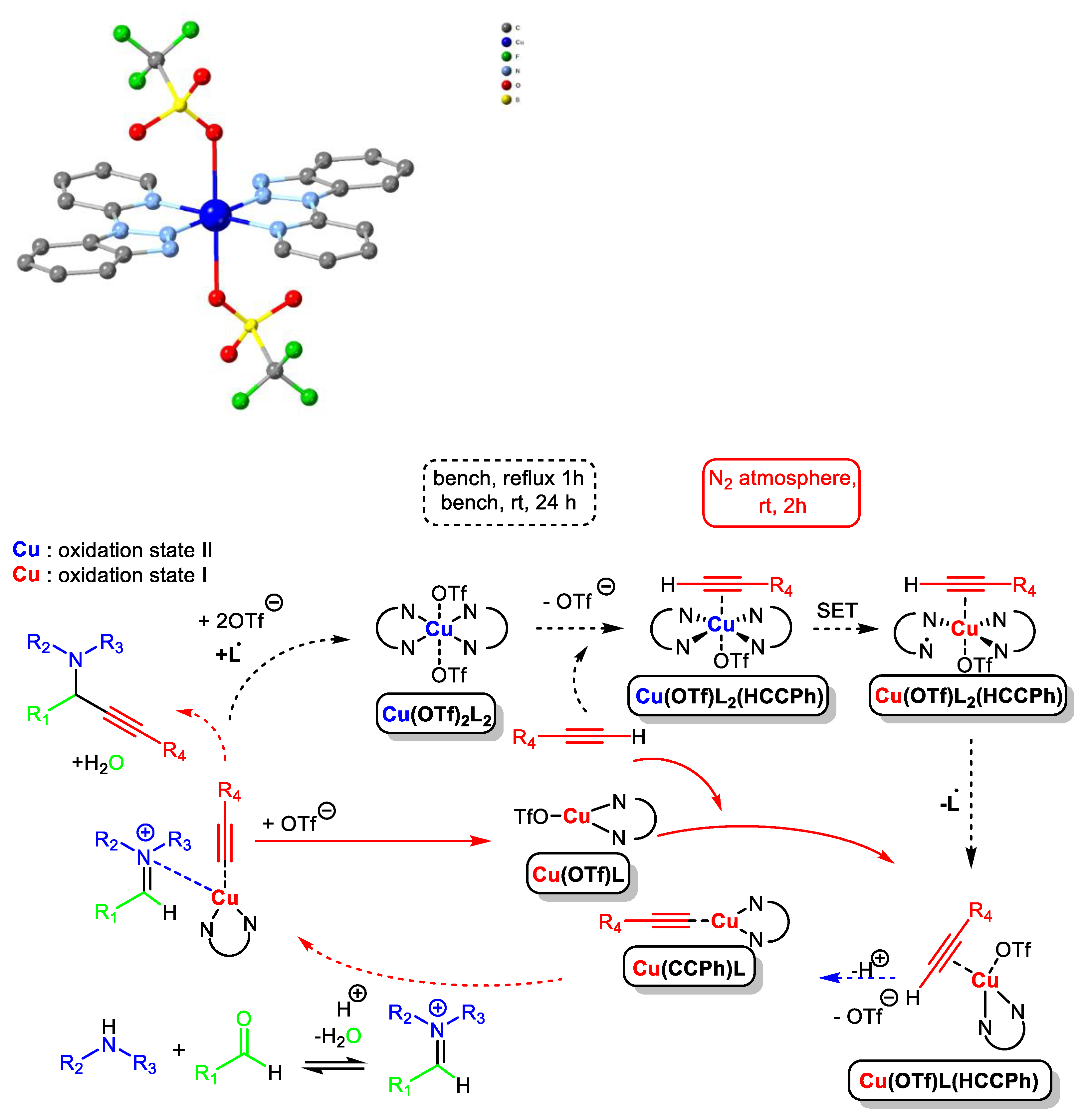 Catalysts 12 00660 sch059