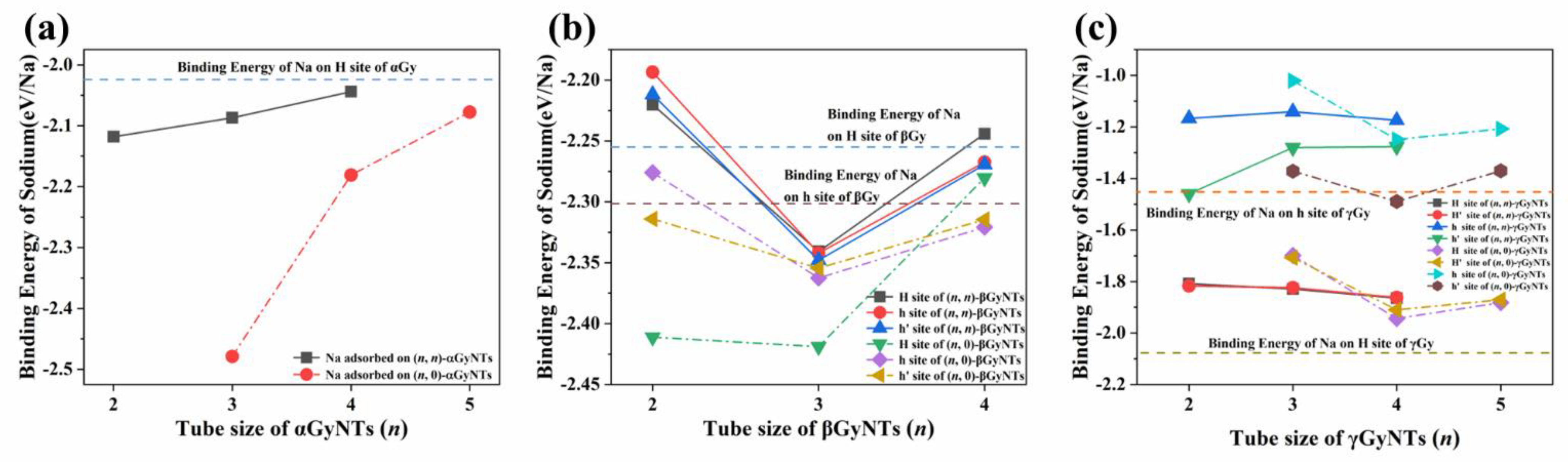 Catalysts 12 00670 g003