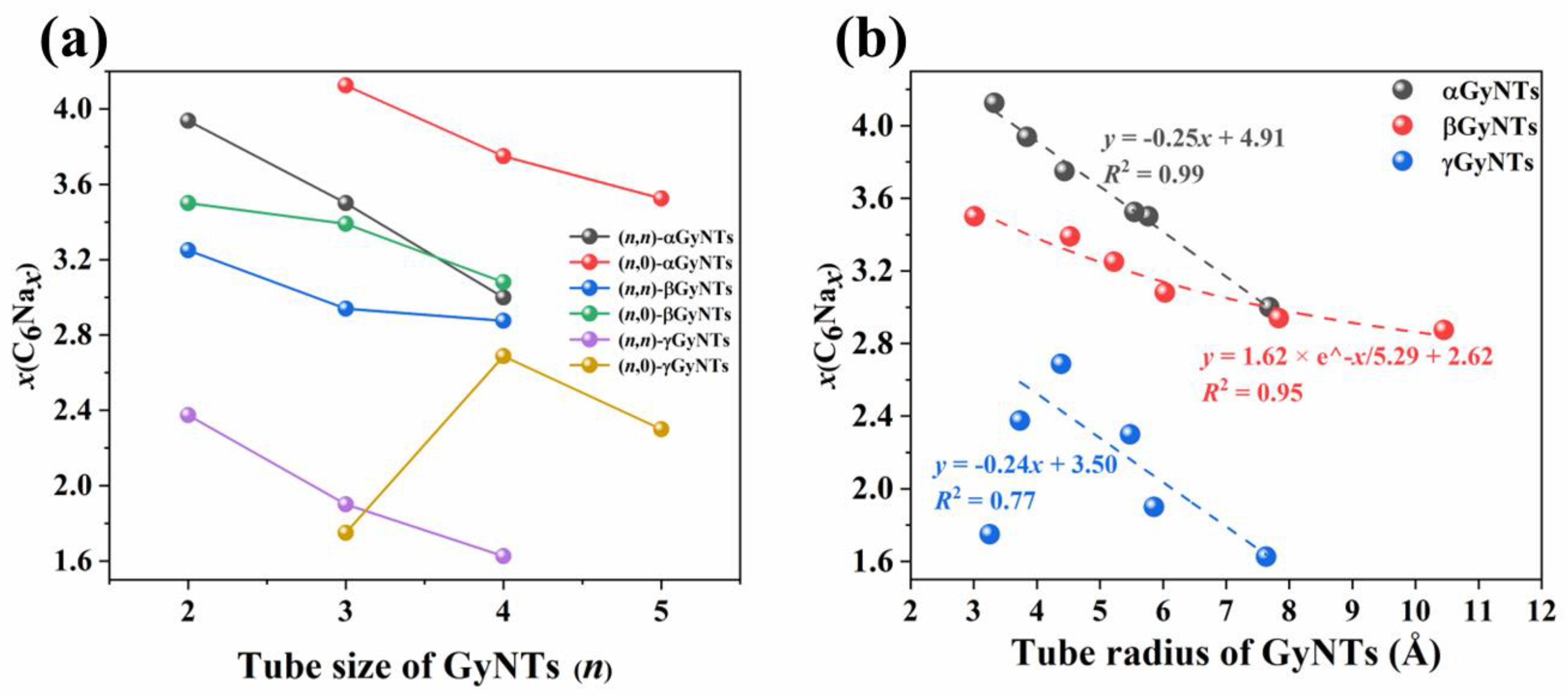 Catalysts 12 00670 g006