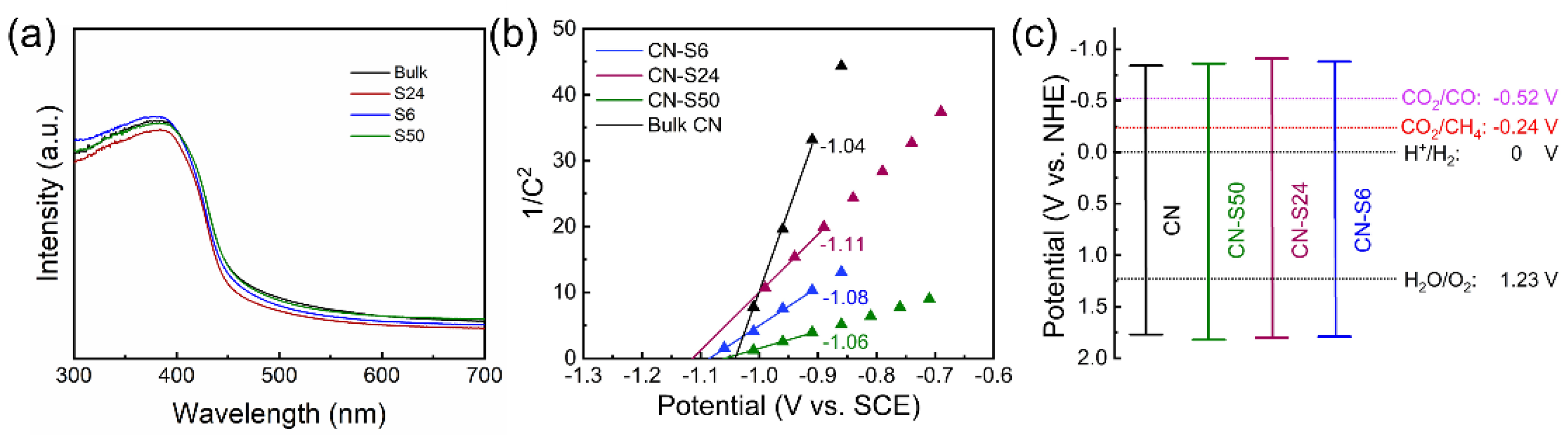Catalysts 12 00672 g003