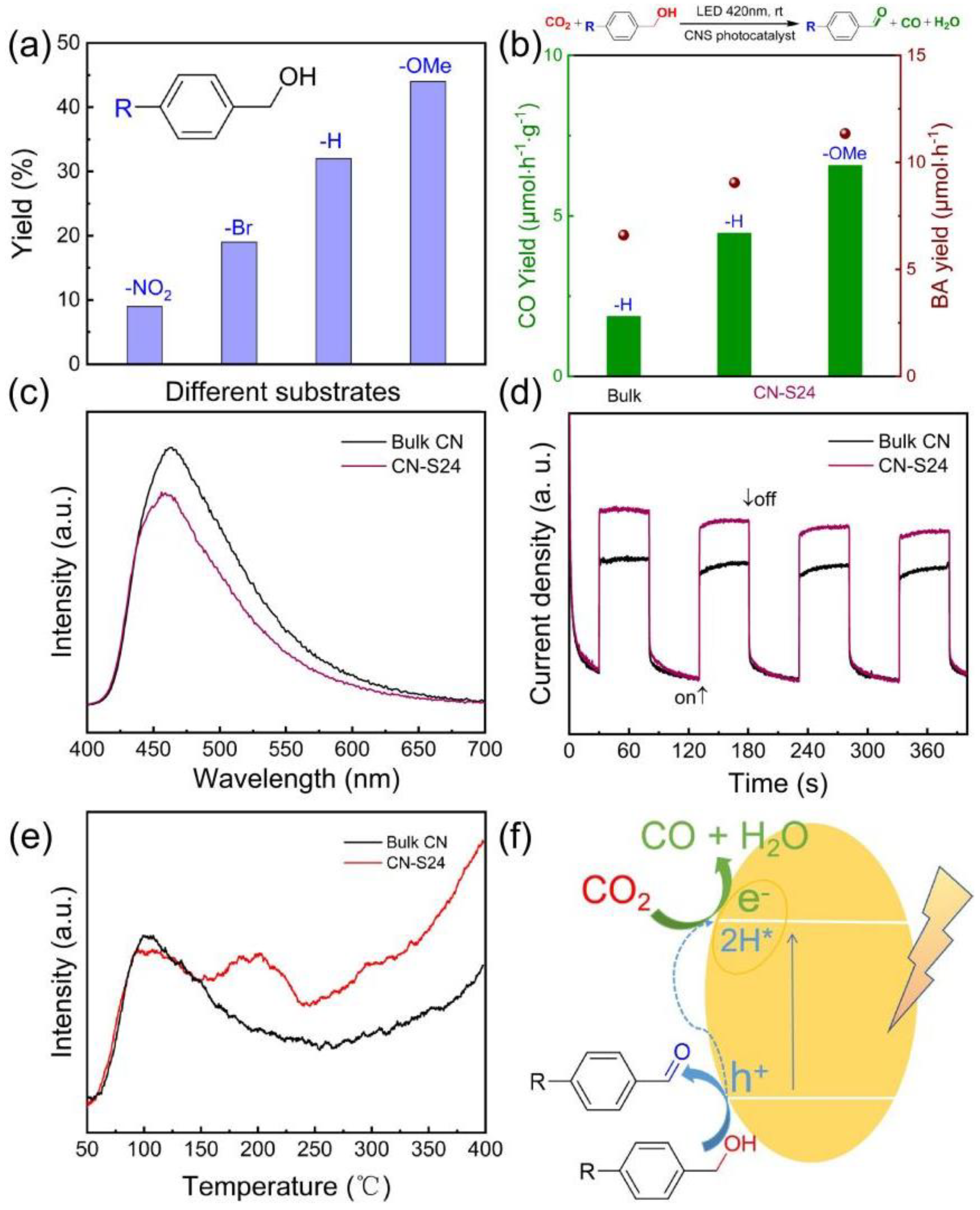 Catalysts 12 00672 g004