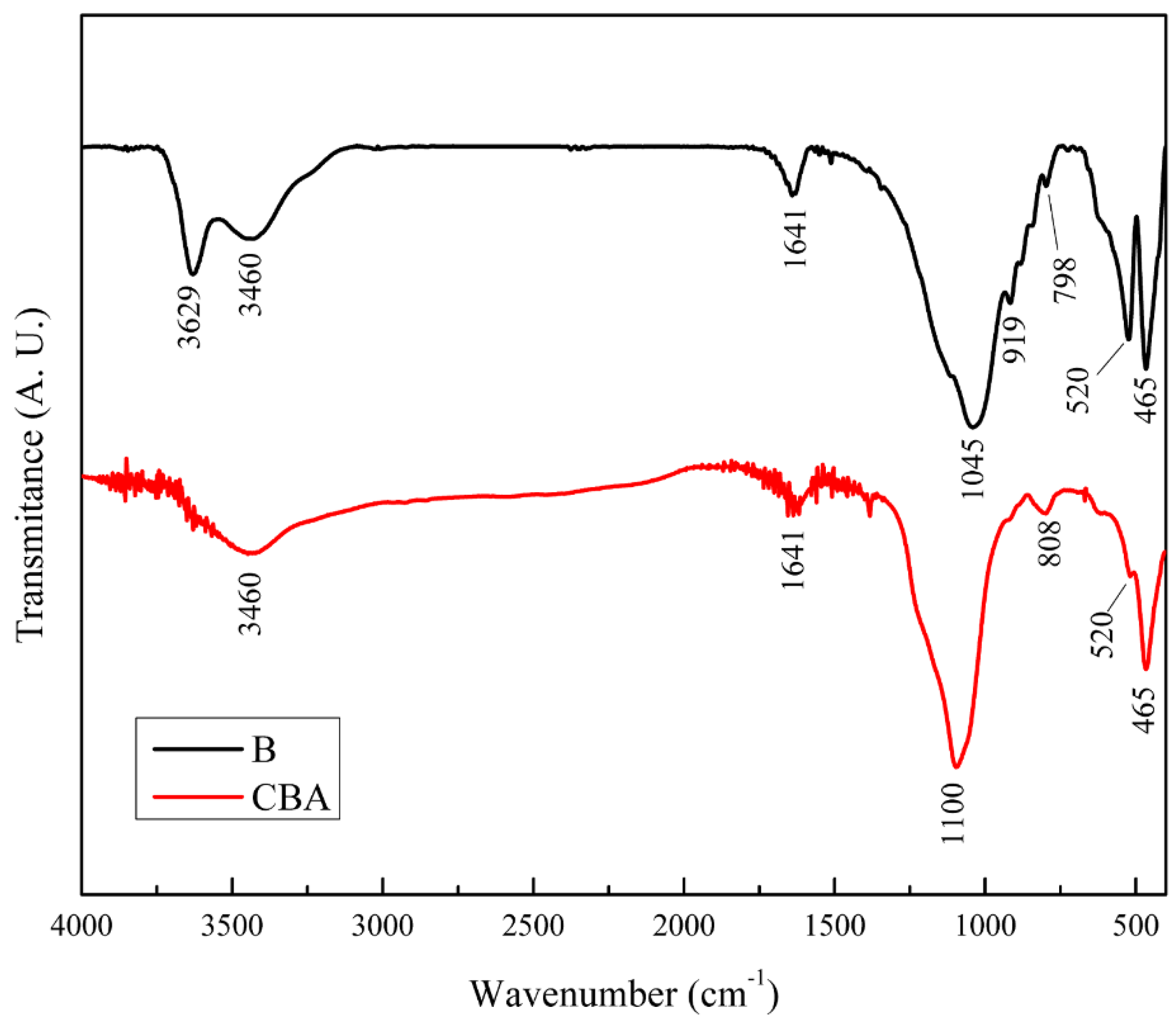 Catalysts 12 00673 g002