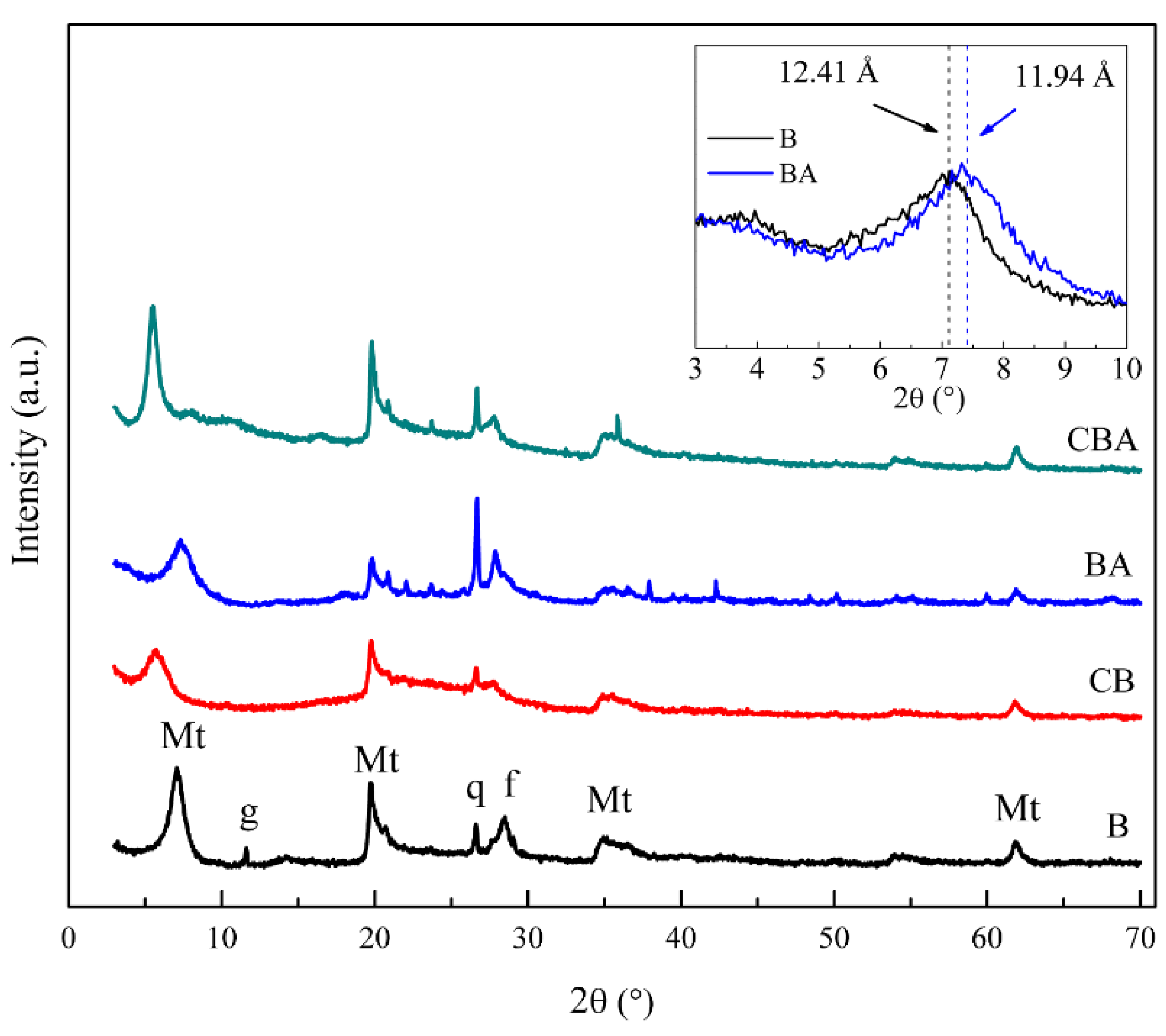 Catalysts 12 00673 g003