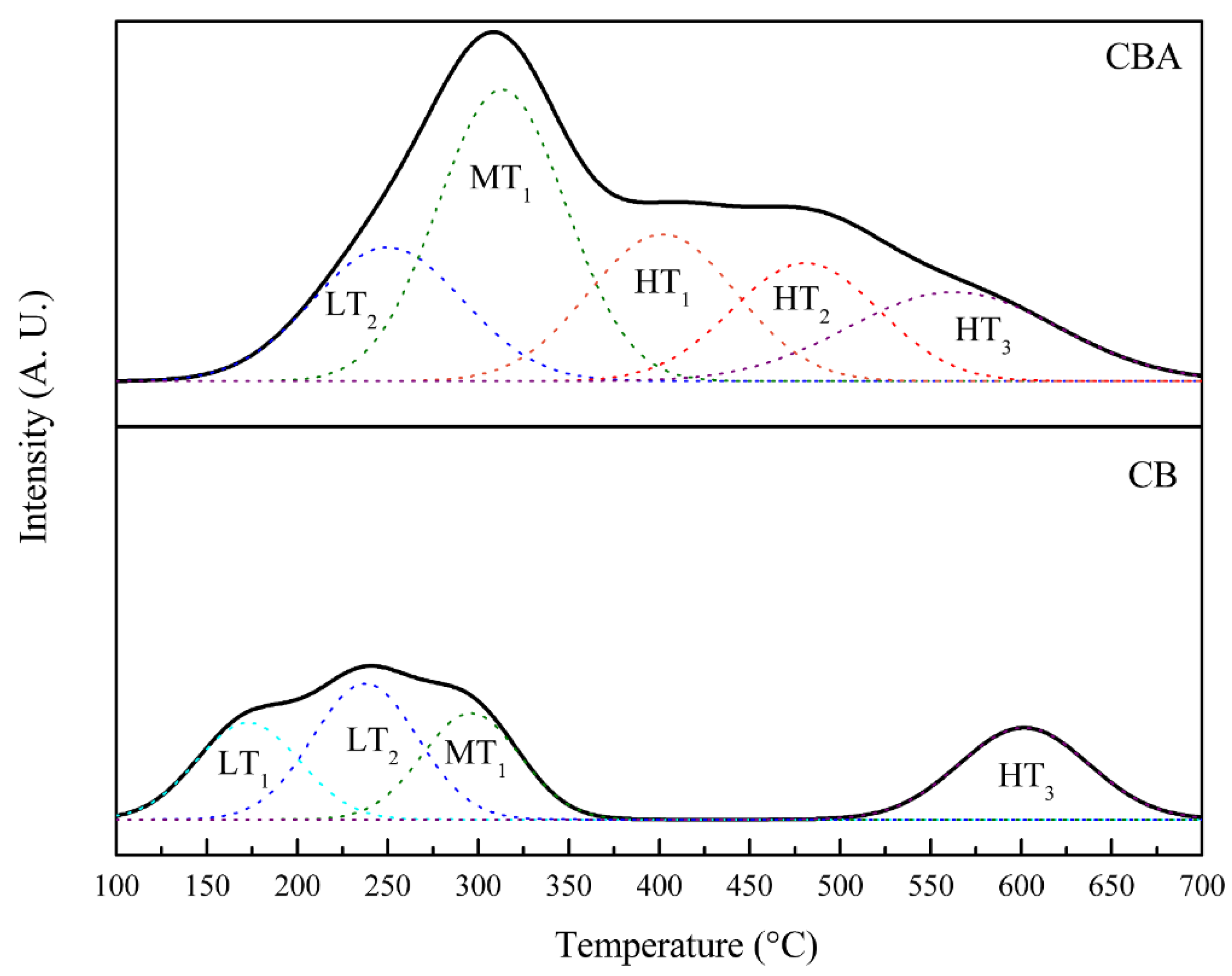 Catalysts 12 00673 g004