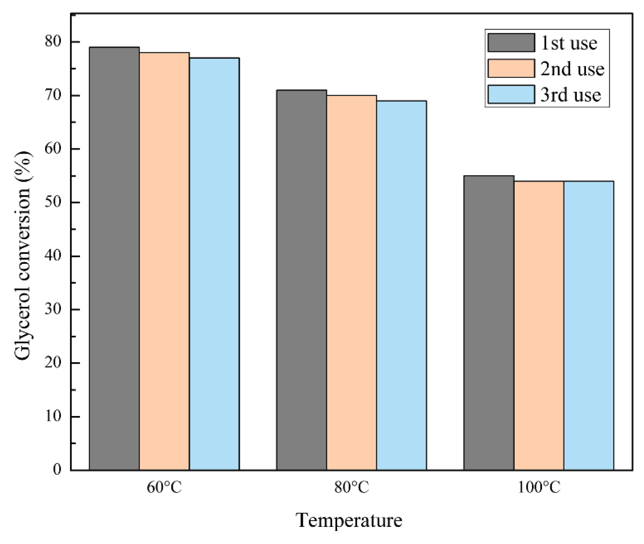 Catalysts 12 00673 g005