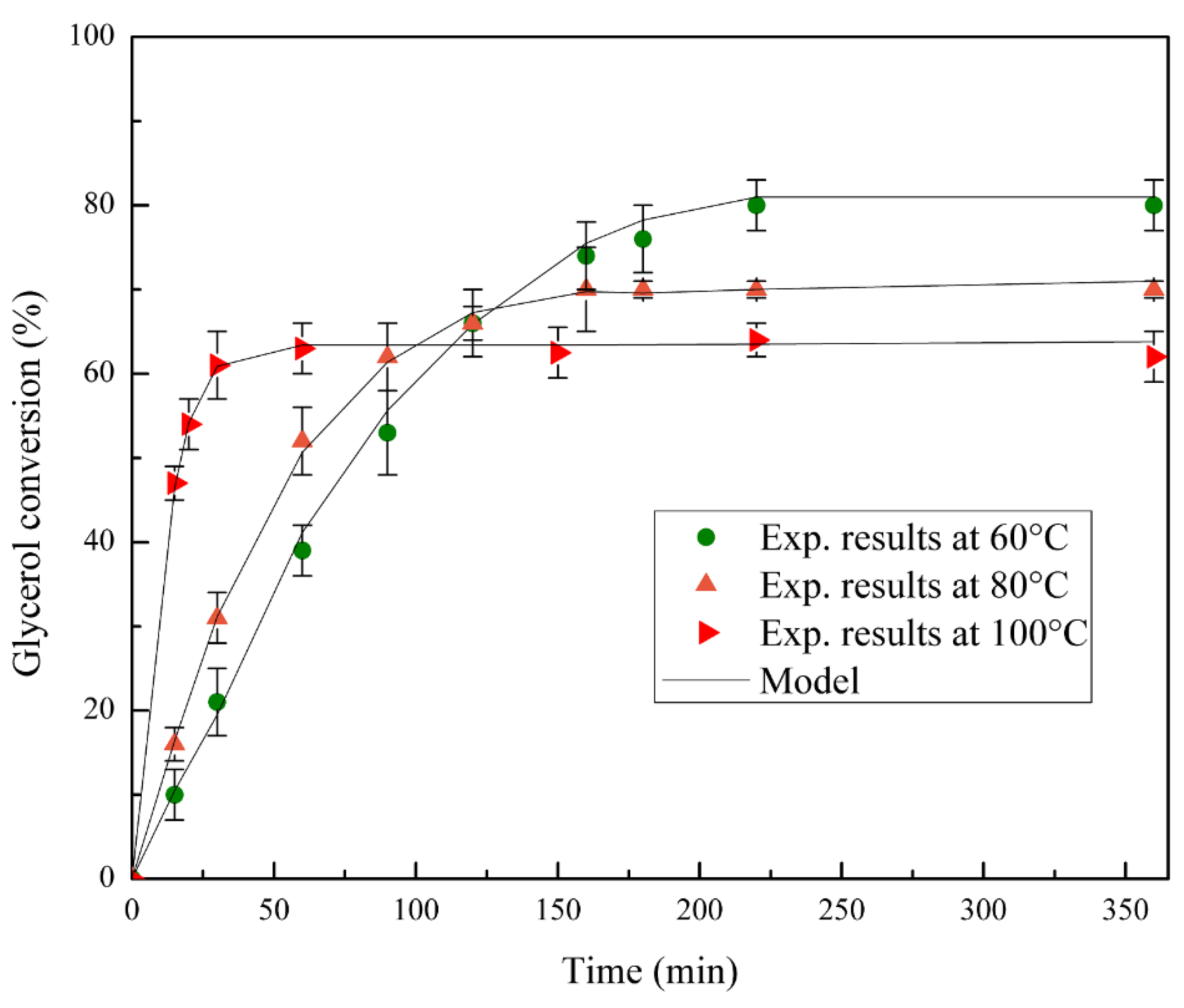 Catalysts 12 00673 g006