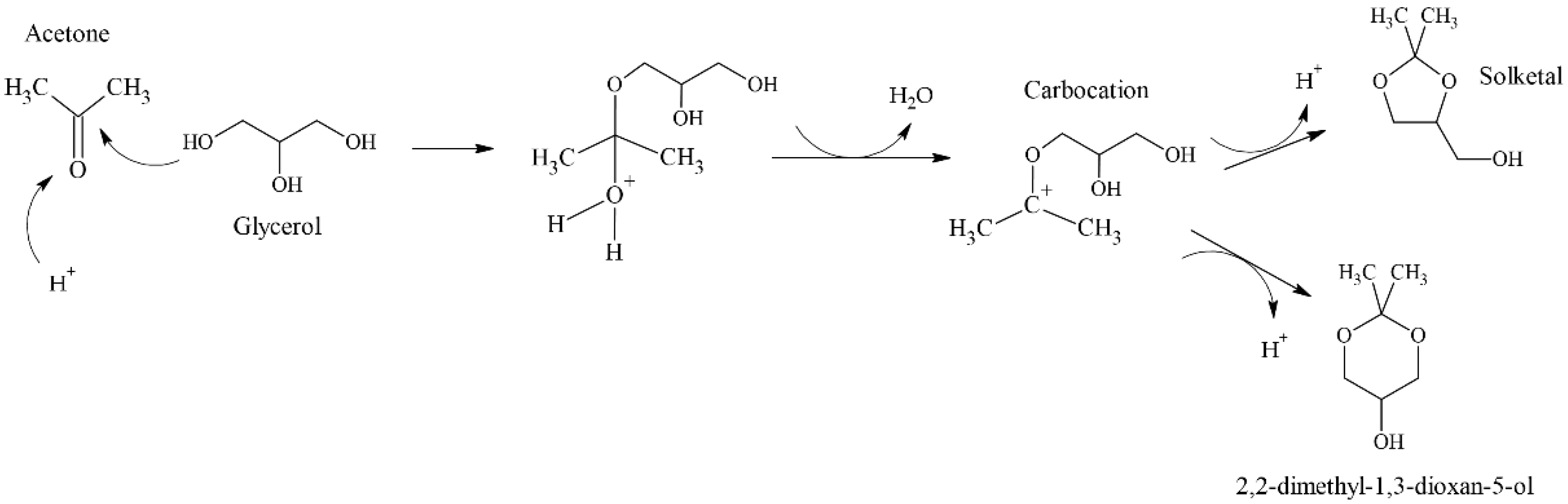 Catalysts 12 00673 sch002