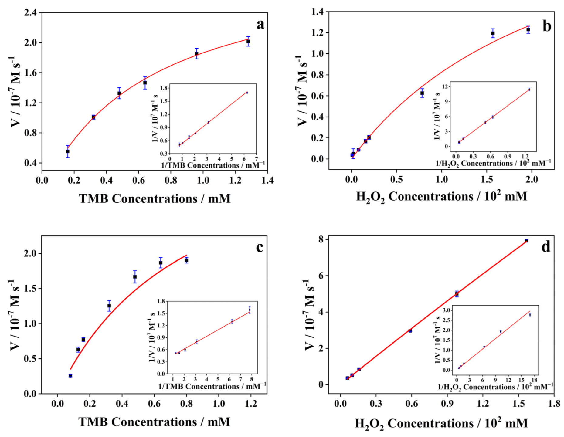 Catalysts 12 00679 g004