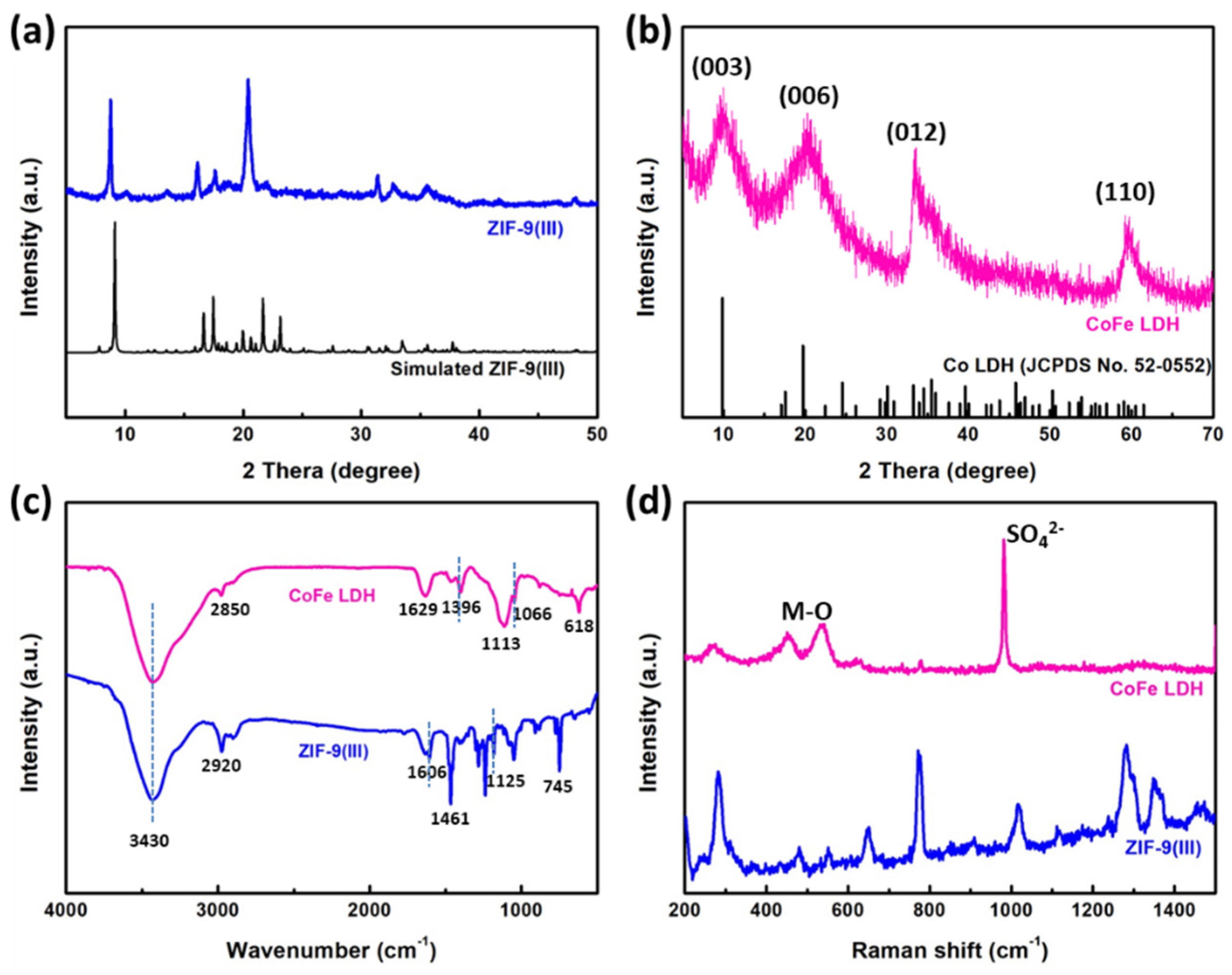 Catalysts 12 00688 g002 Catalysts 12 00688 g002