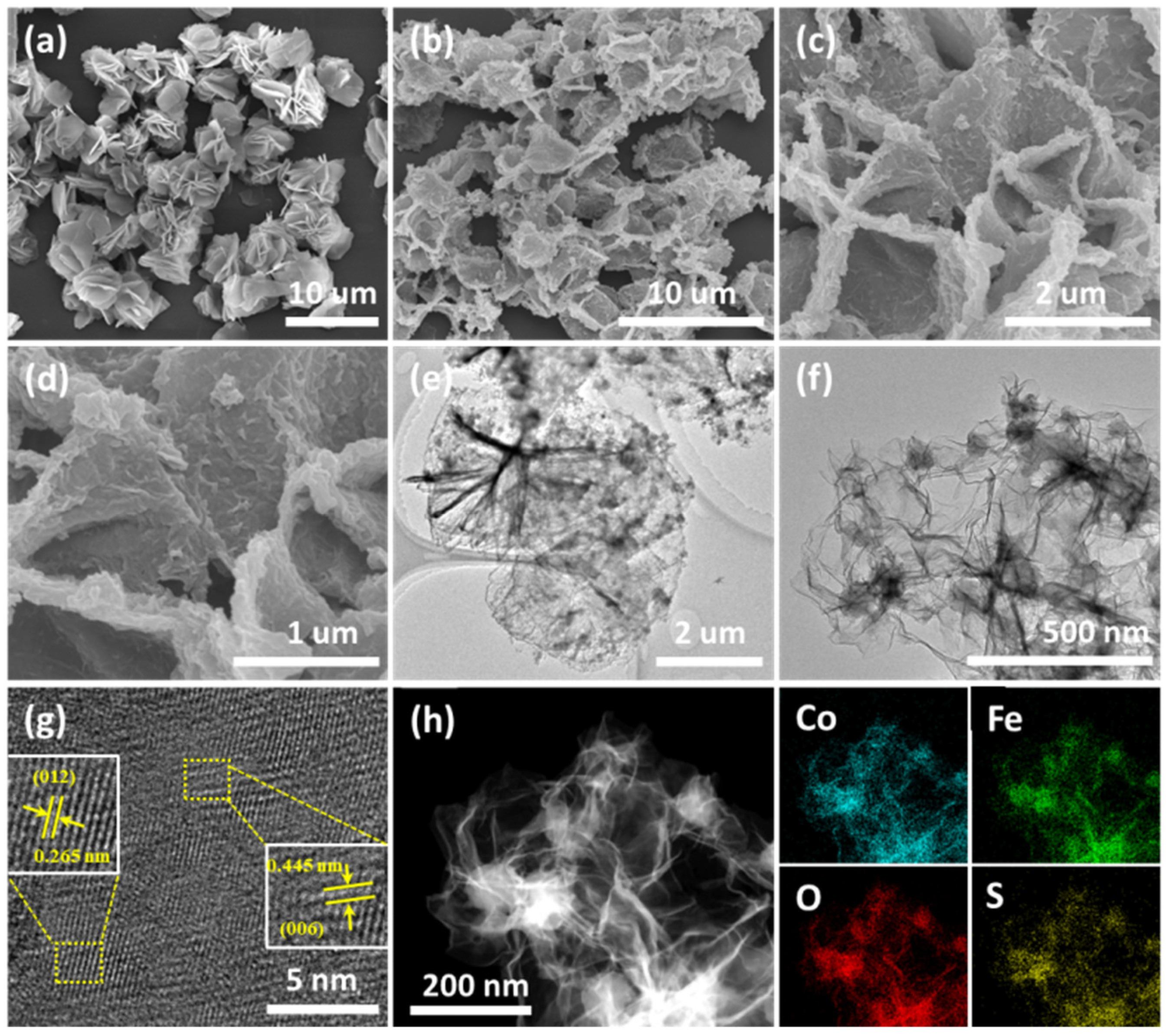 Catalysts 12 00688 g003 Catalysts 12 00688 g003