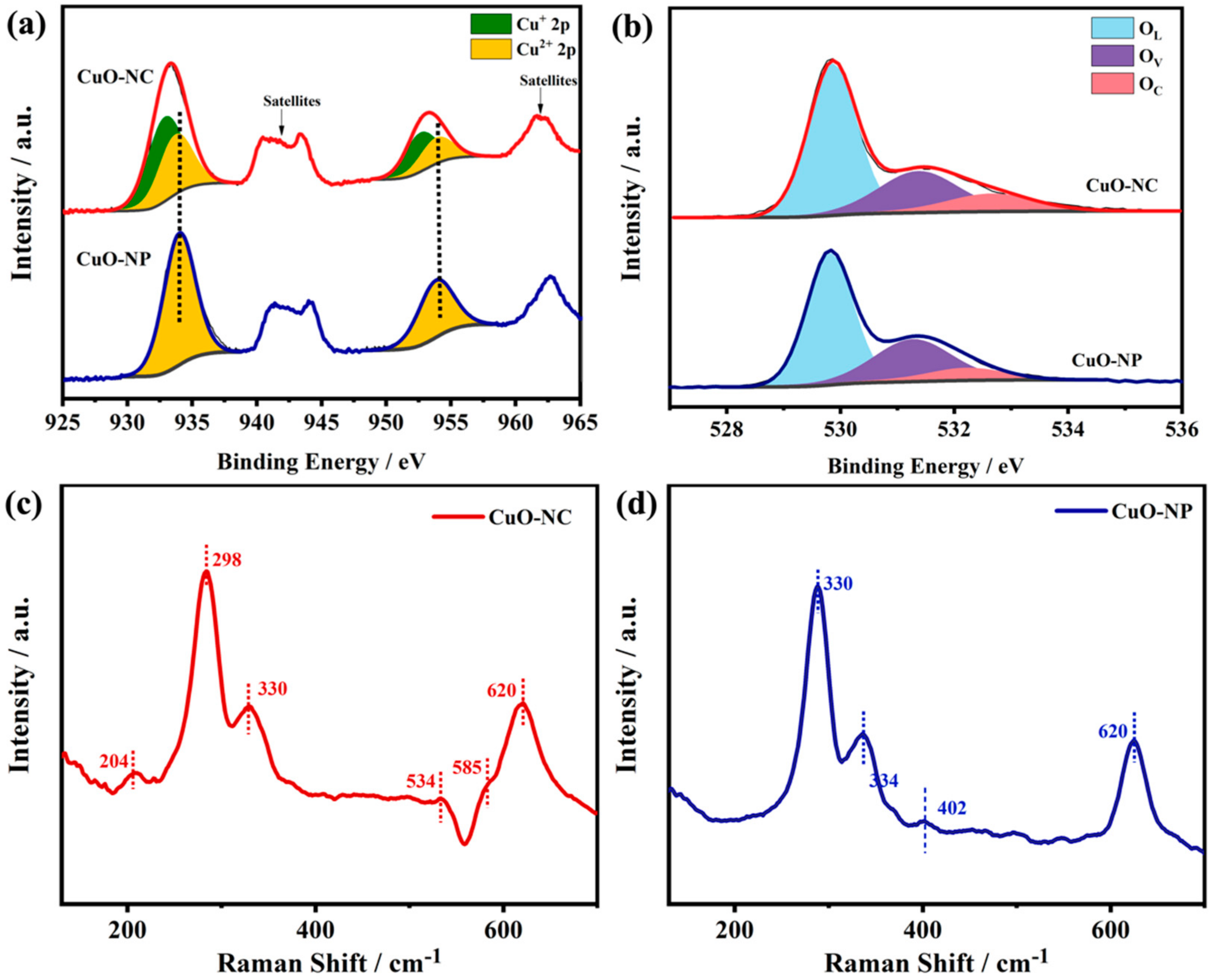 Catalysts 12 00689 g003