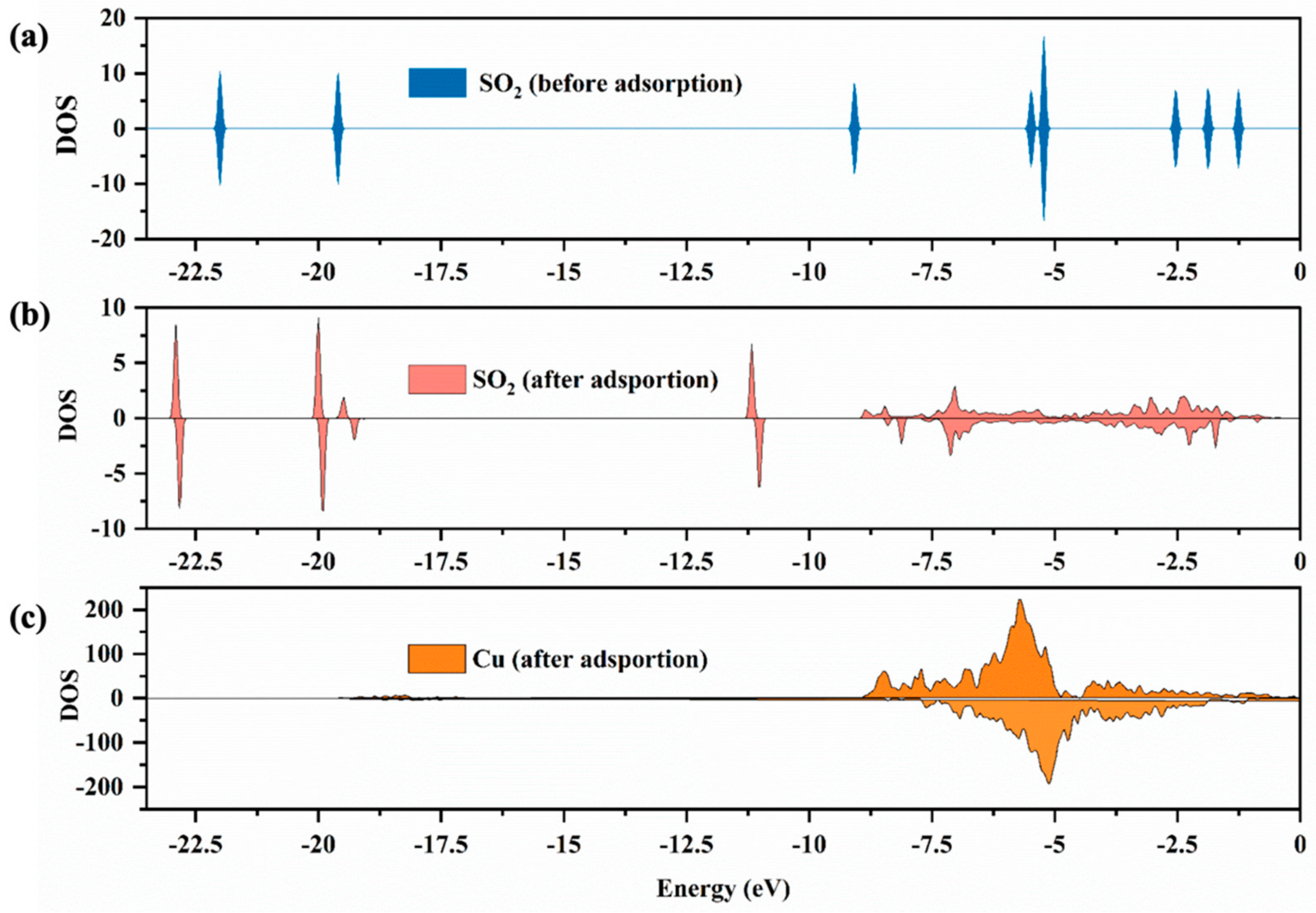 Catalysts 12 00689 g005