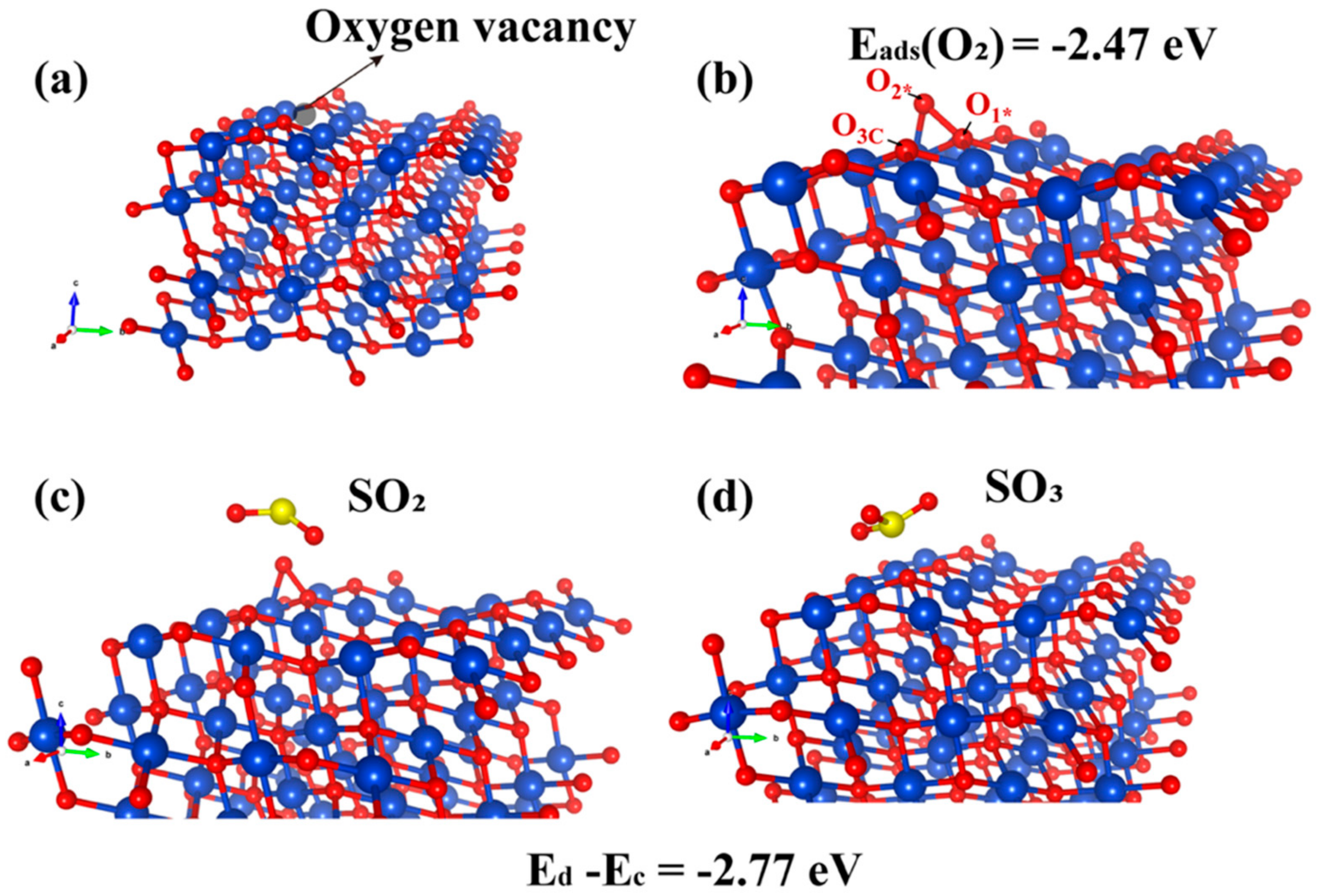 Catalysts 12 00689 g006
