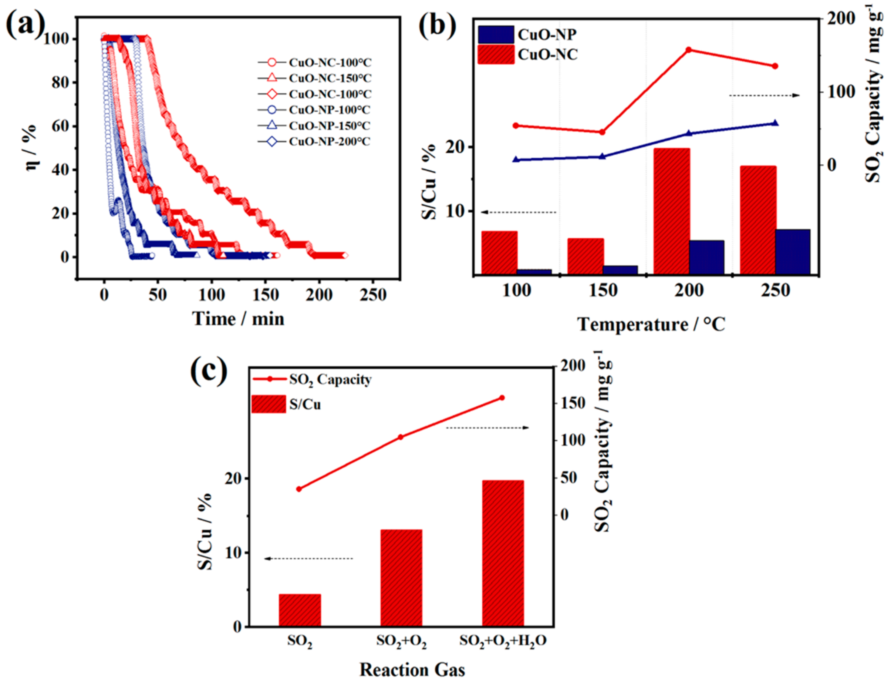 Catalysts 12 00689 g007