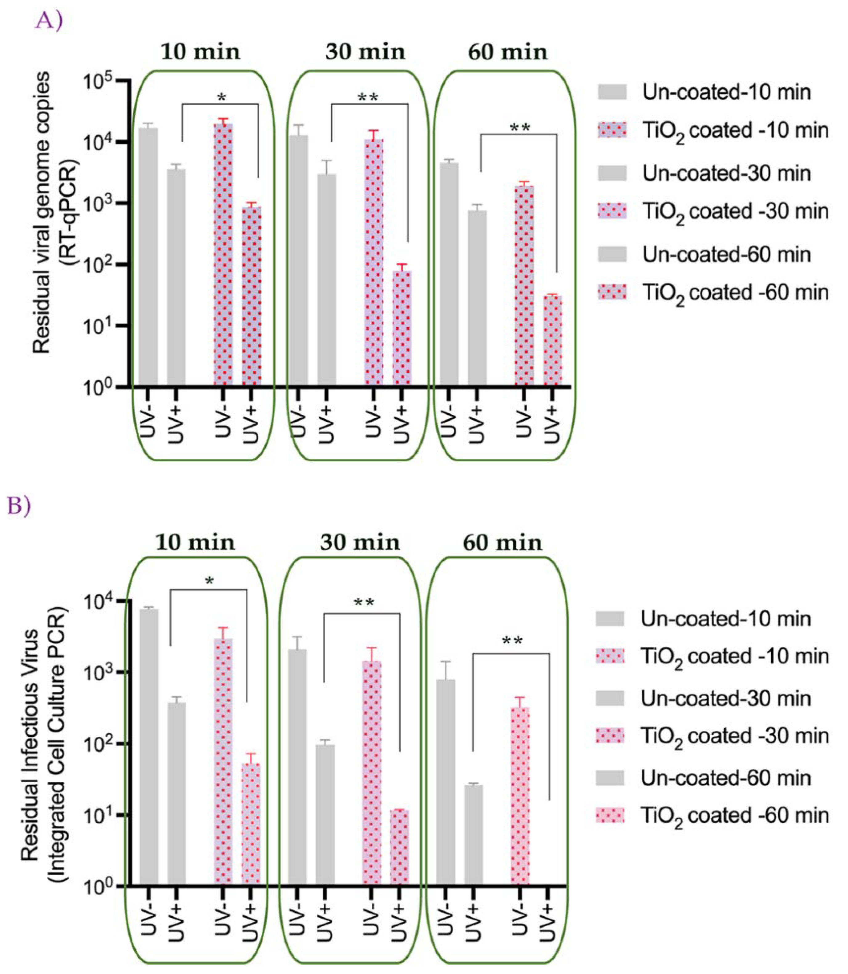 Catalysts 12 00690 g003