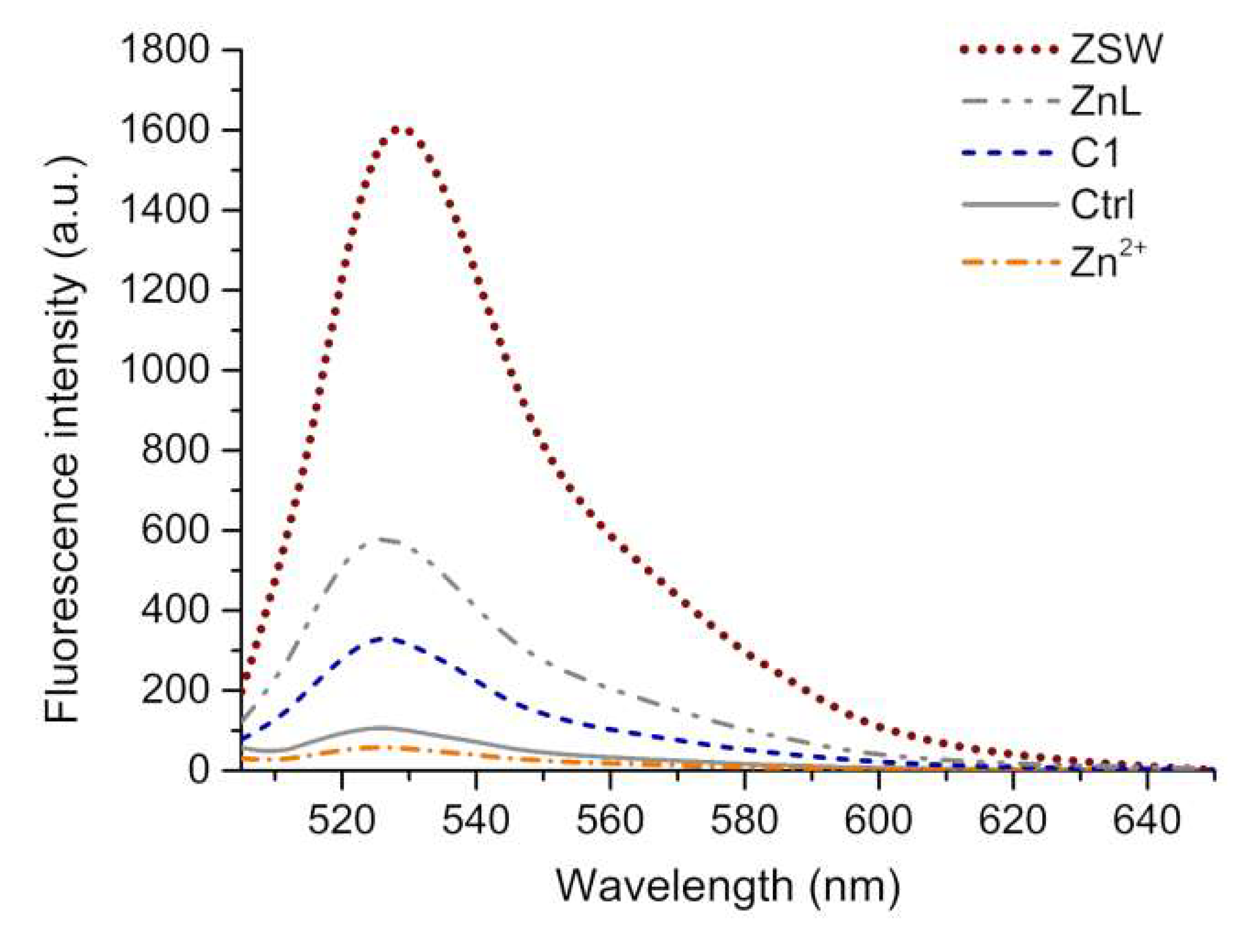 Catalysts 12 00695 g005