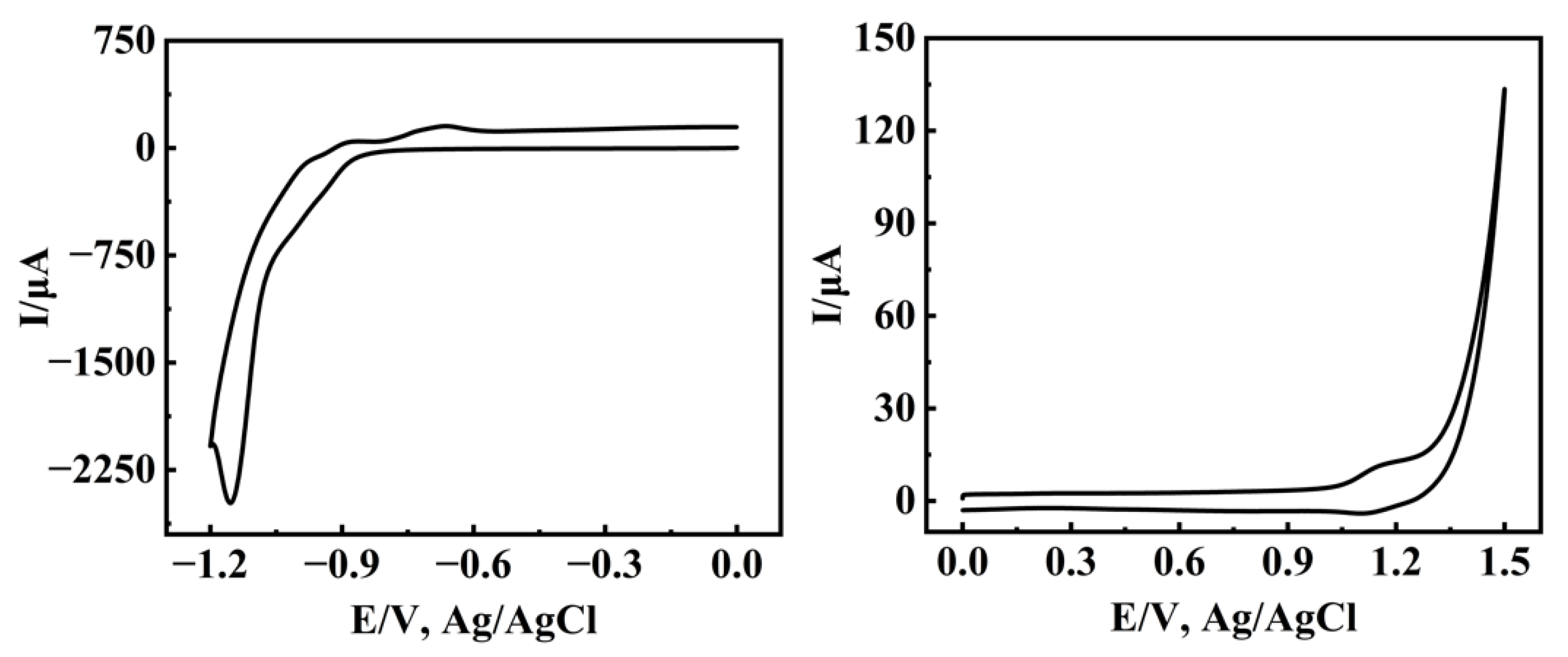 Catalysts 12 00696 g001