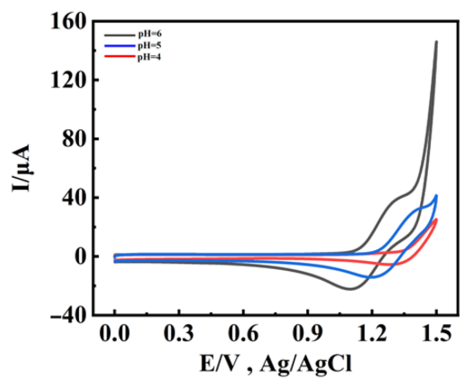Catalysts 12 00696 g002
