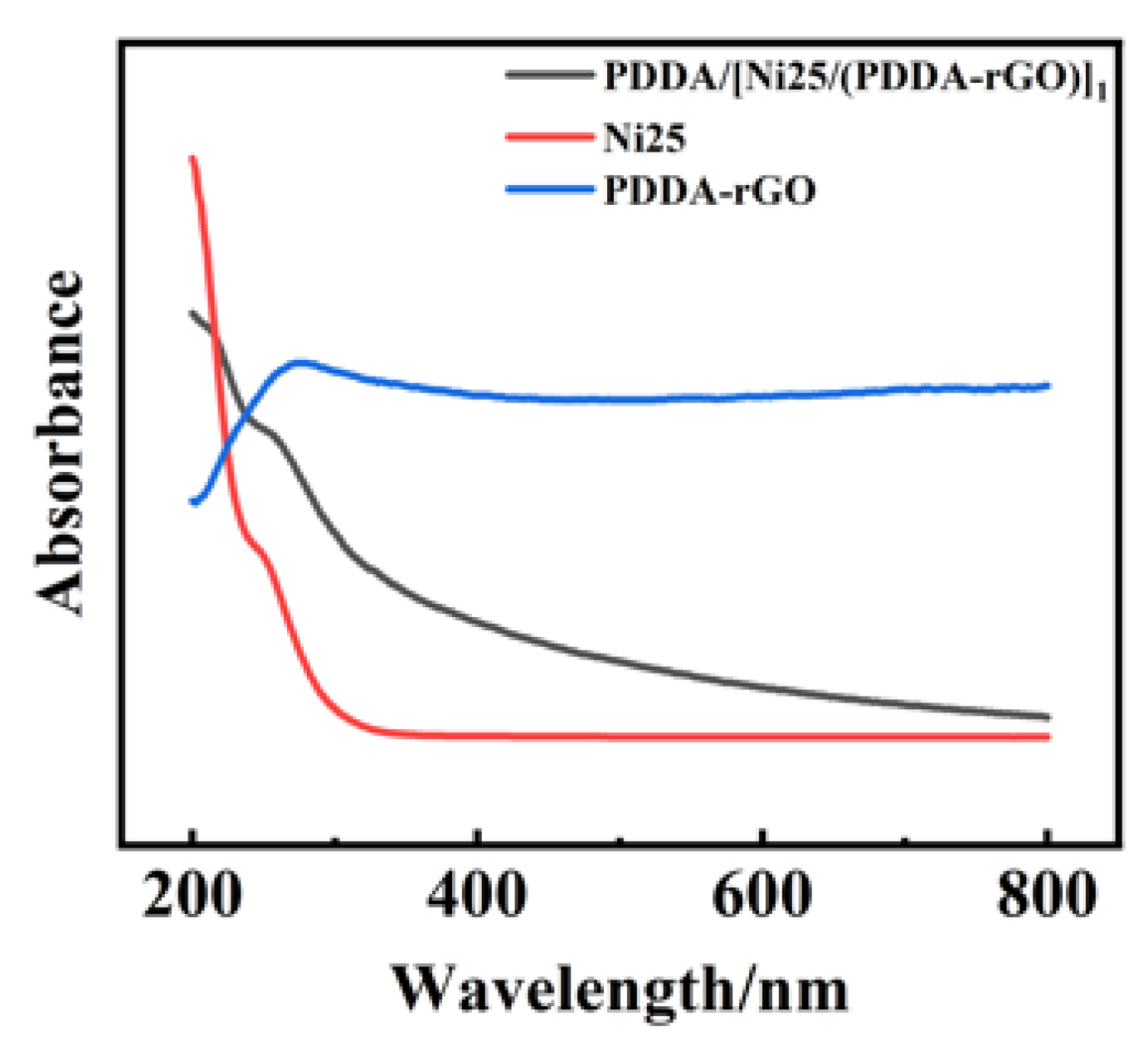 Catalysts 12 00696 g003