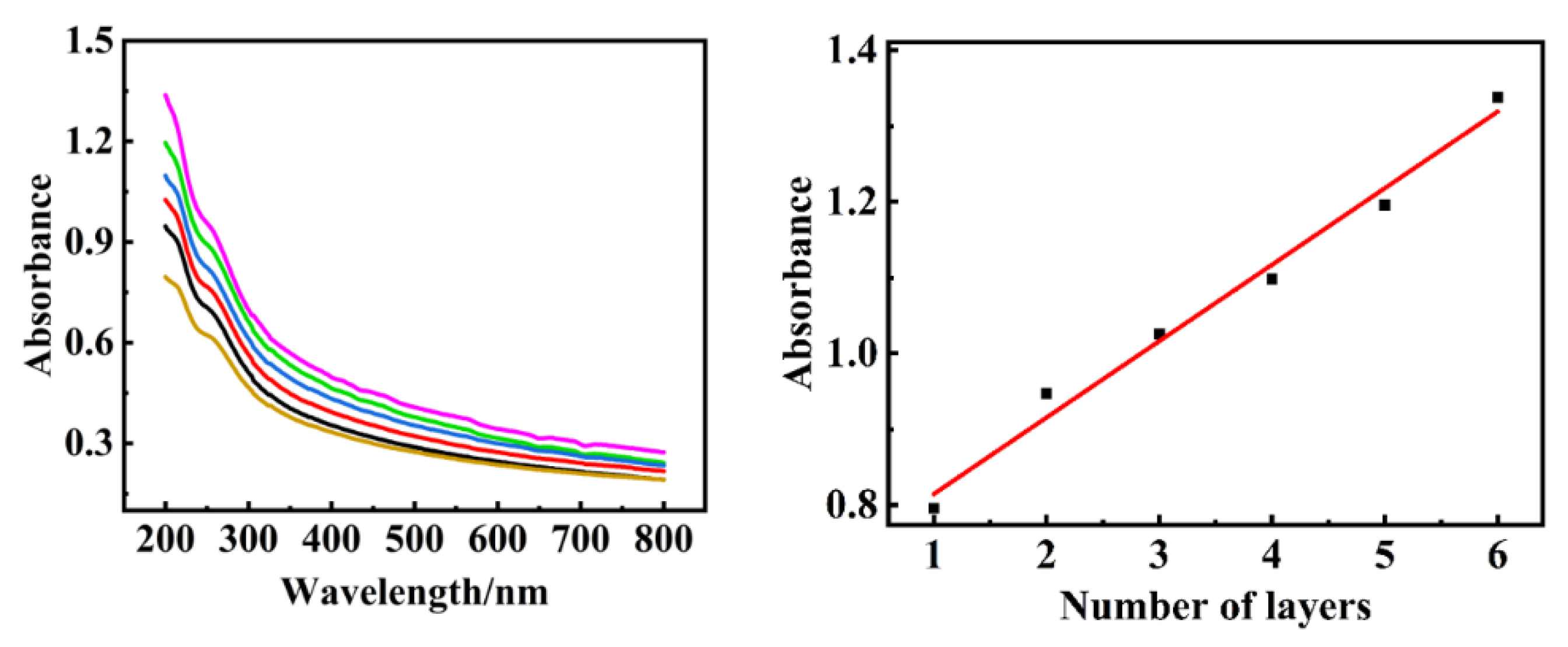 Catalysts 12 00696 g005