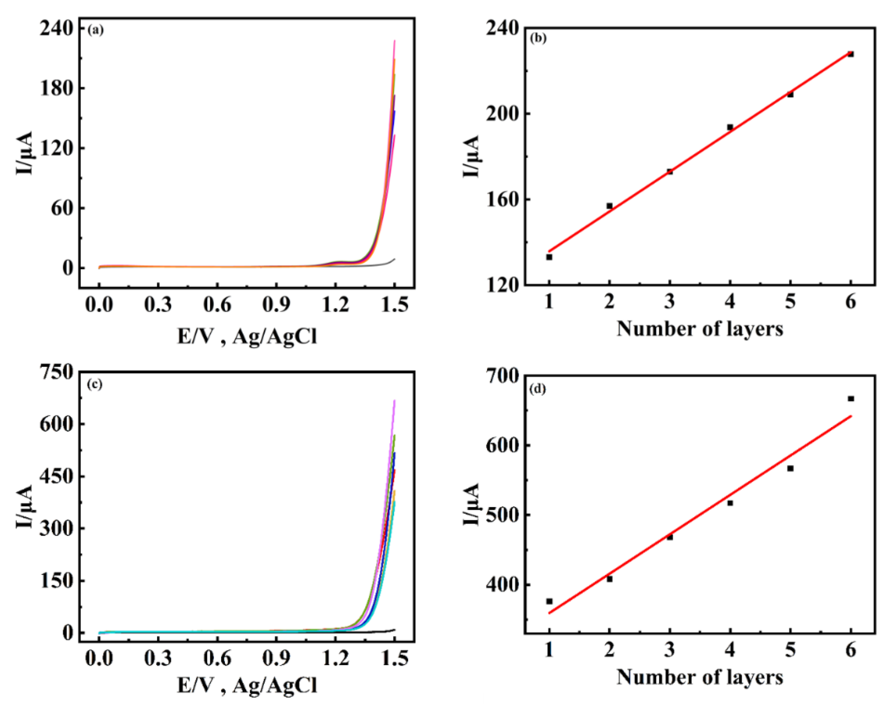 Catalysts 12 00696 g007
