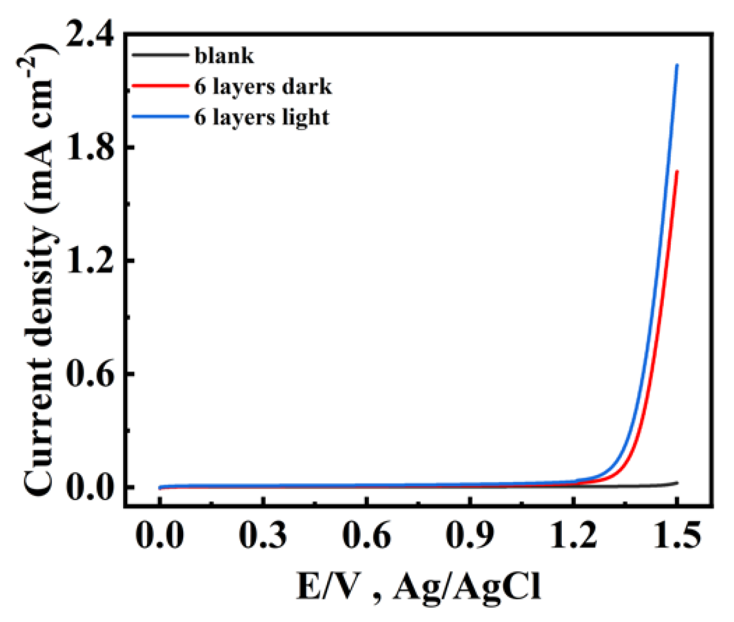 Catalysts 12 00696 g010