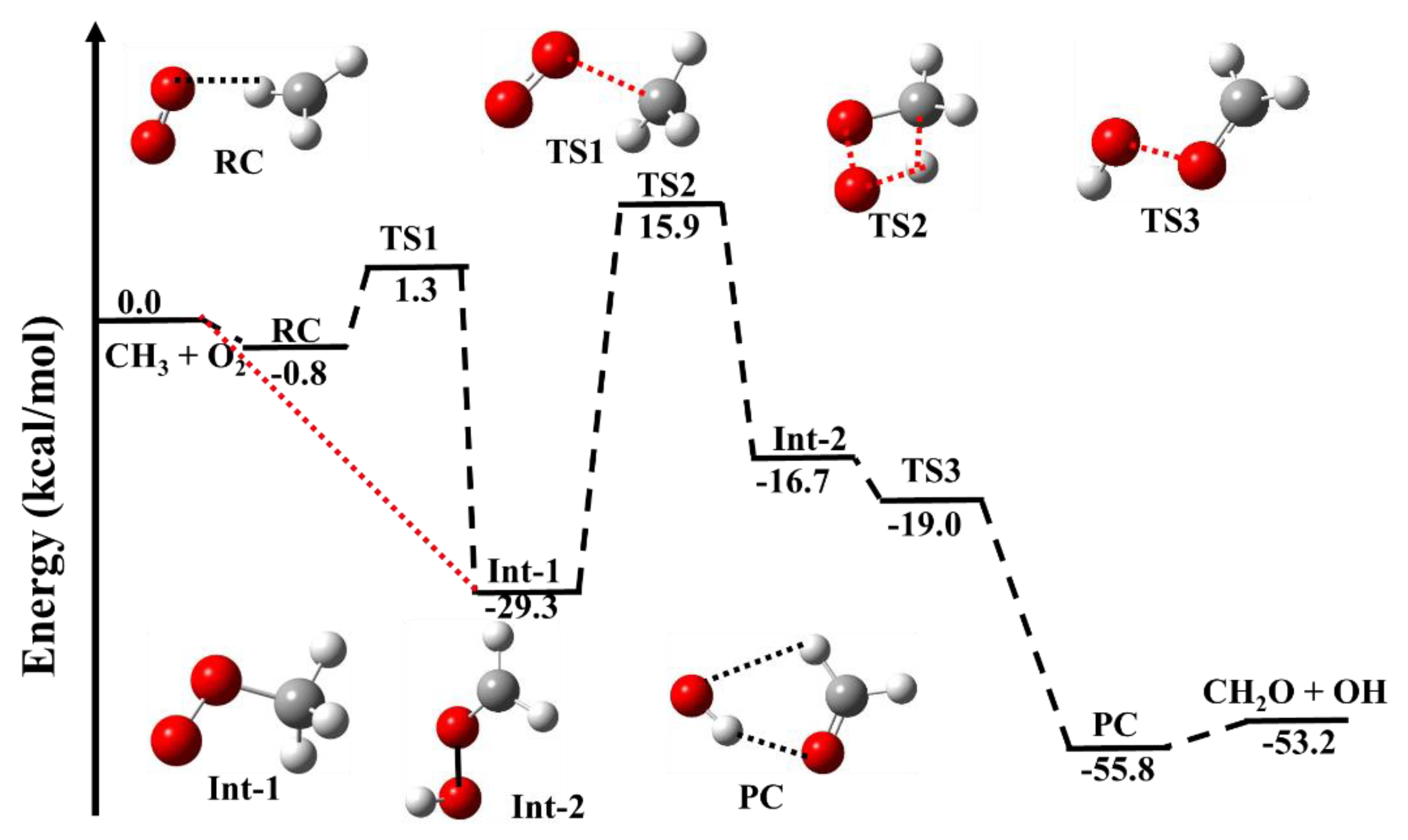 Catalysts 12 00699 g001 Catalysts 12 00699 g001