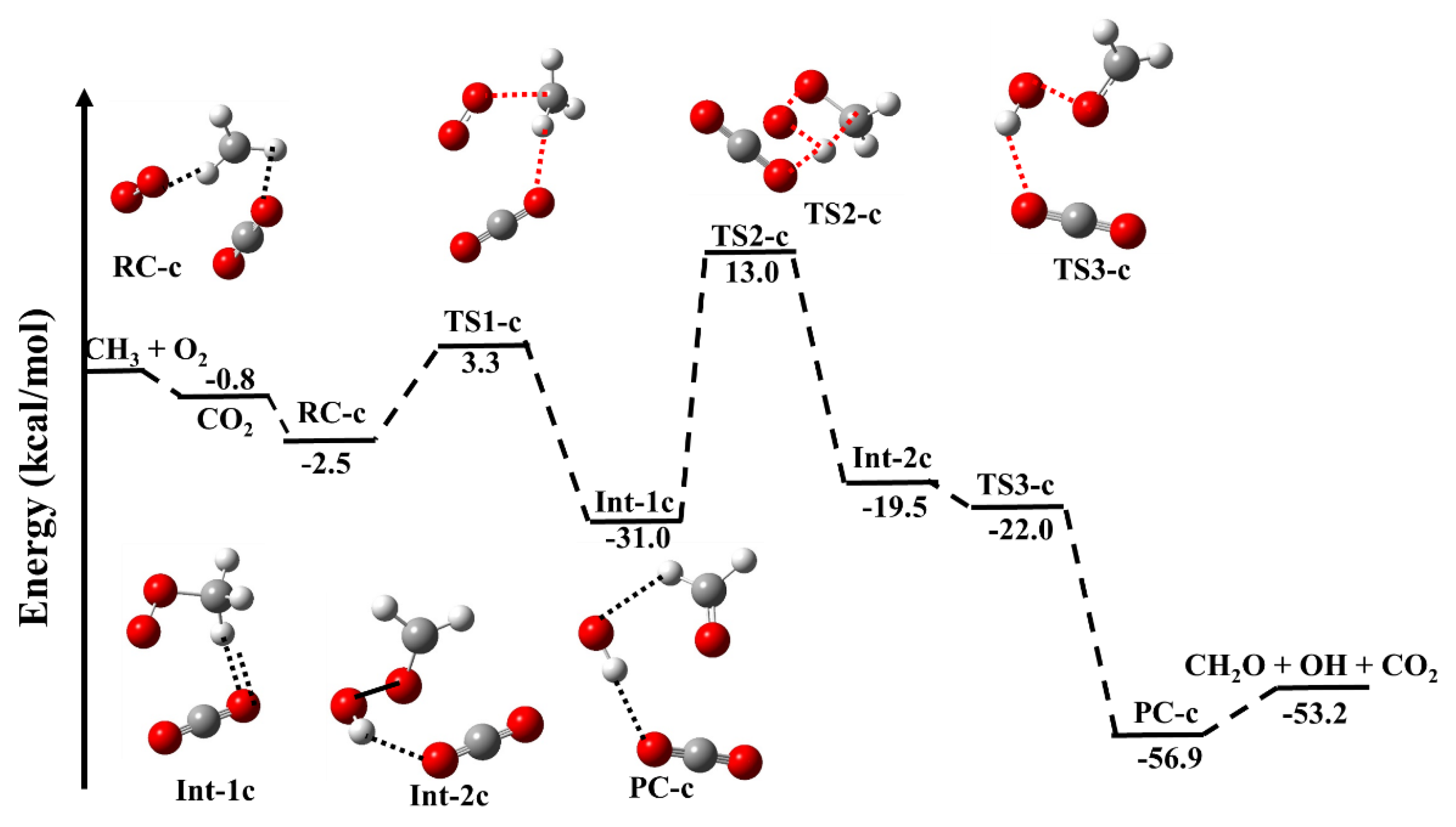 Catalysts 12 00699 g002 Catalysts 12 00699 g002