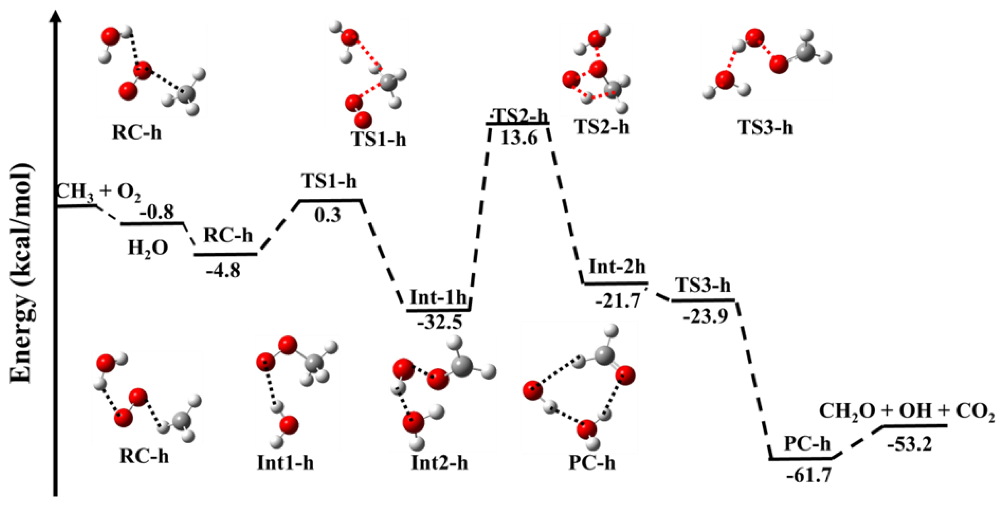 Catalysts 12 00699 g003 Catalysts 12 00699 g003