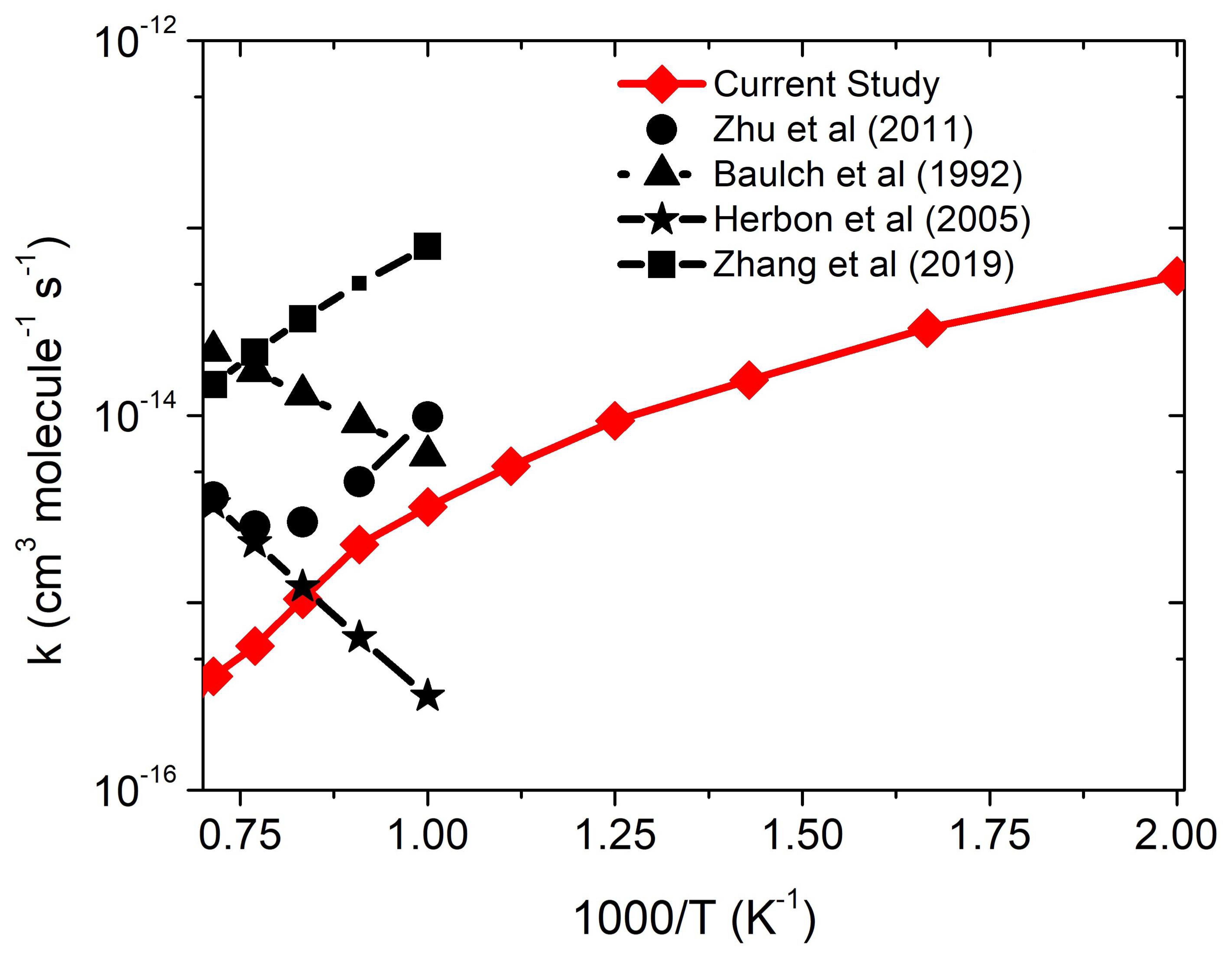 Catalysts 12 00699 g004 Catalysts 12 00699 g004