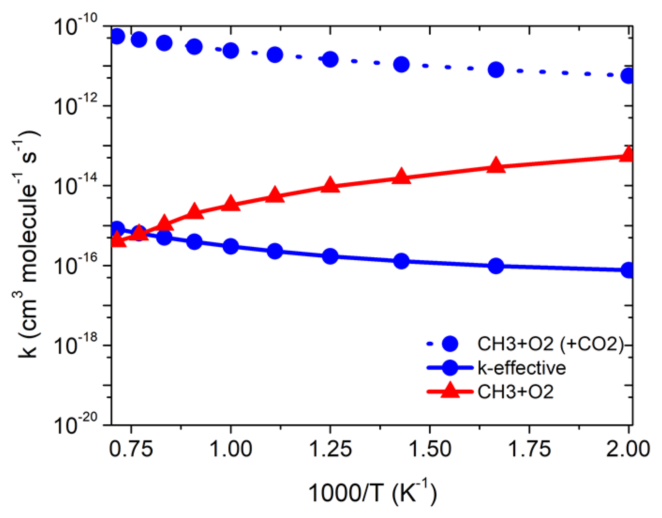 Catalysts 12 00699 g005 Catalysts 12 00699 g005
