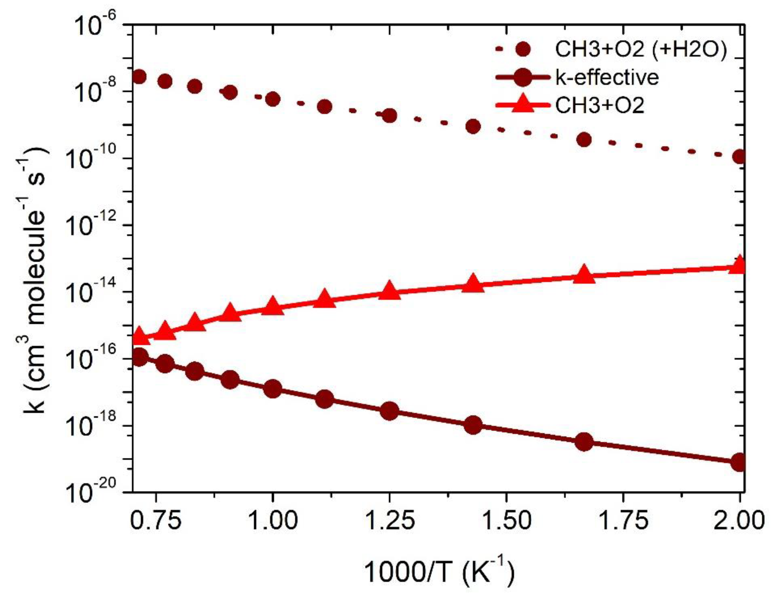 Catalysts 12 00699 g006 Catalysts 12 00699 g006