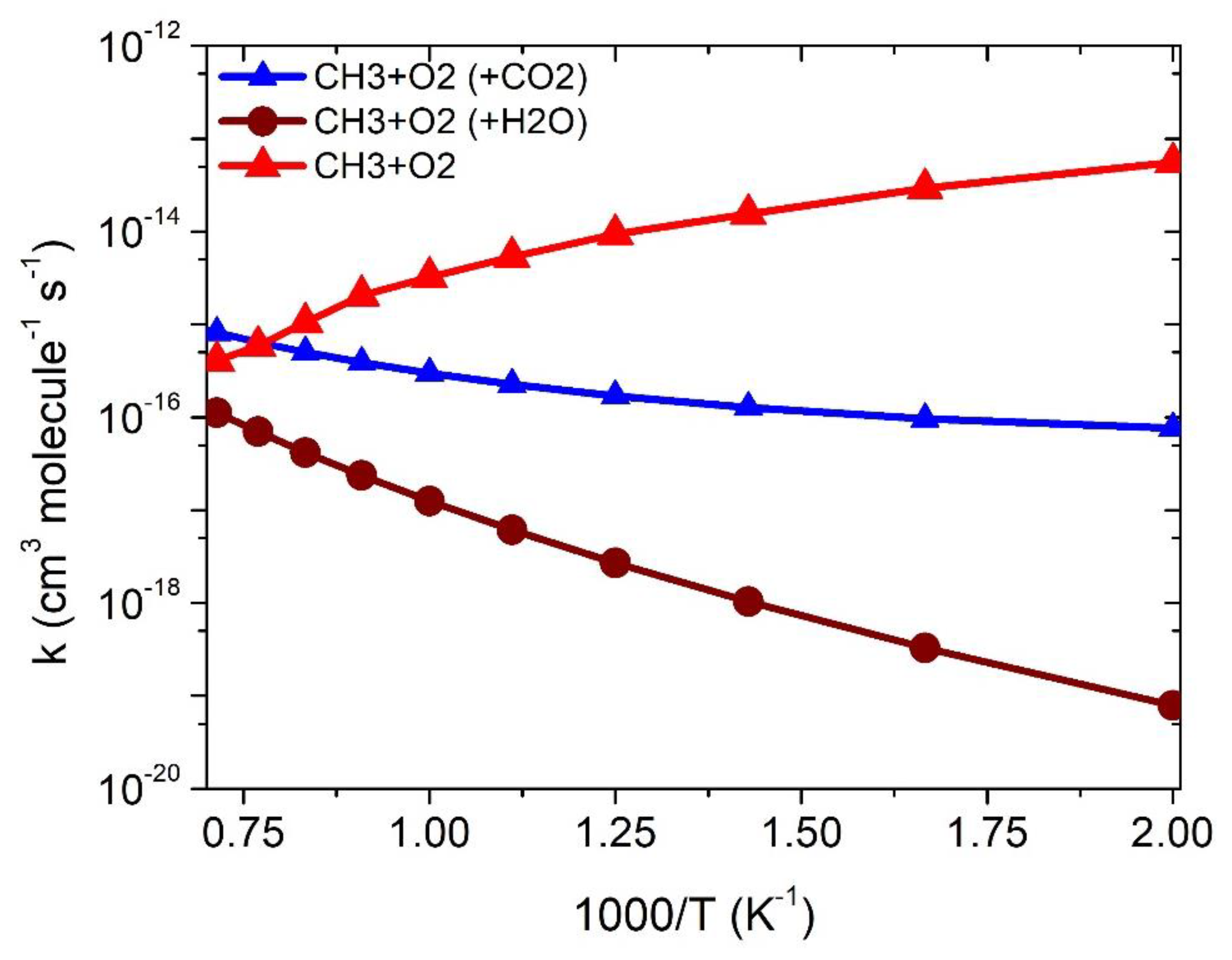 Catalysts 12 00699 g007 Catalysts 12 00699 g007