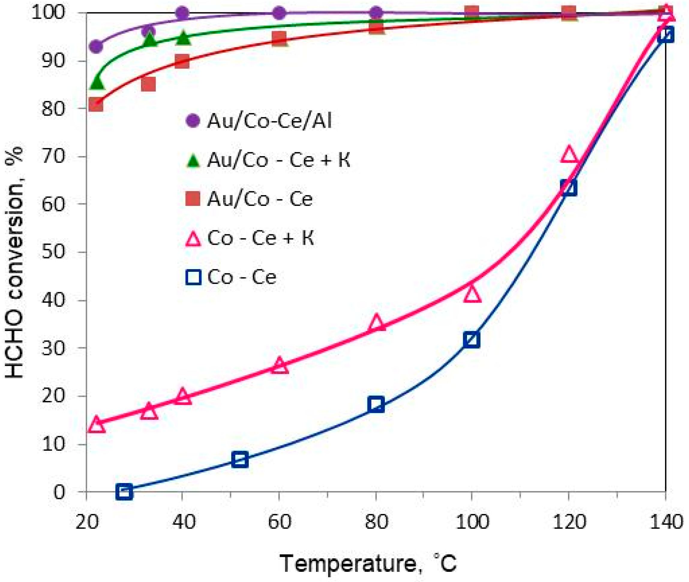 Catalysts 12 00705 g001 Catalysts 12 00705 g001
