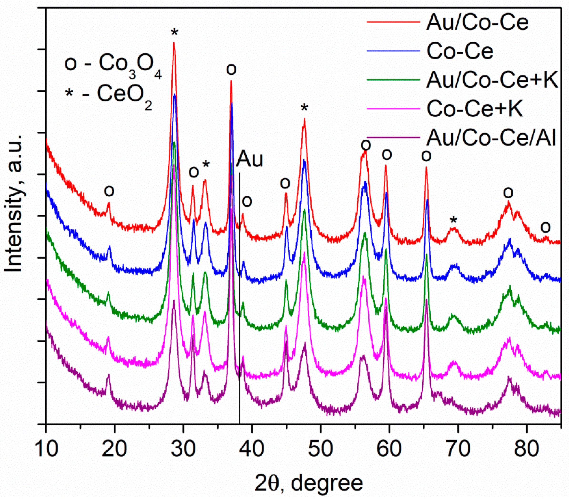 Catalysts 12 00705 g002 Catalysts 12 00705 g002