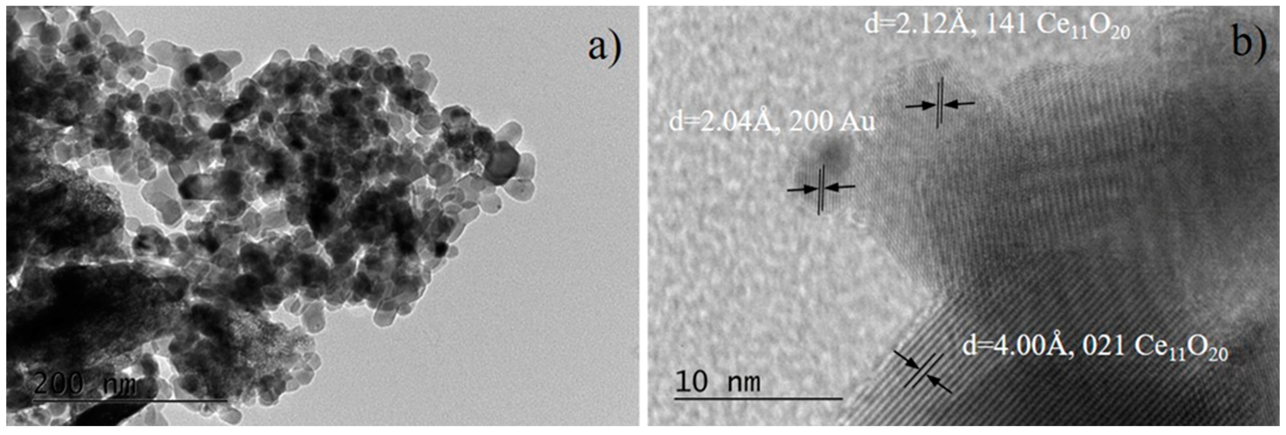 Catalysts 12 00705 g003 Catalysts 12 00705 g003