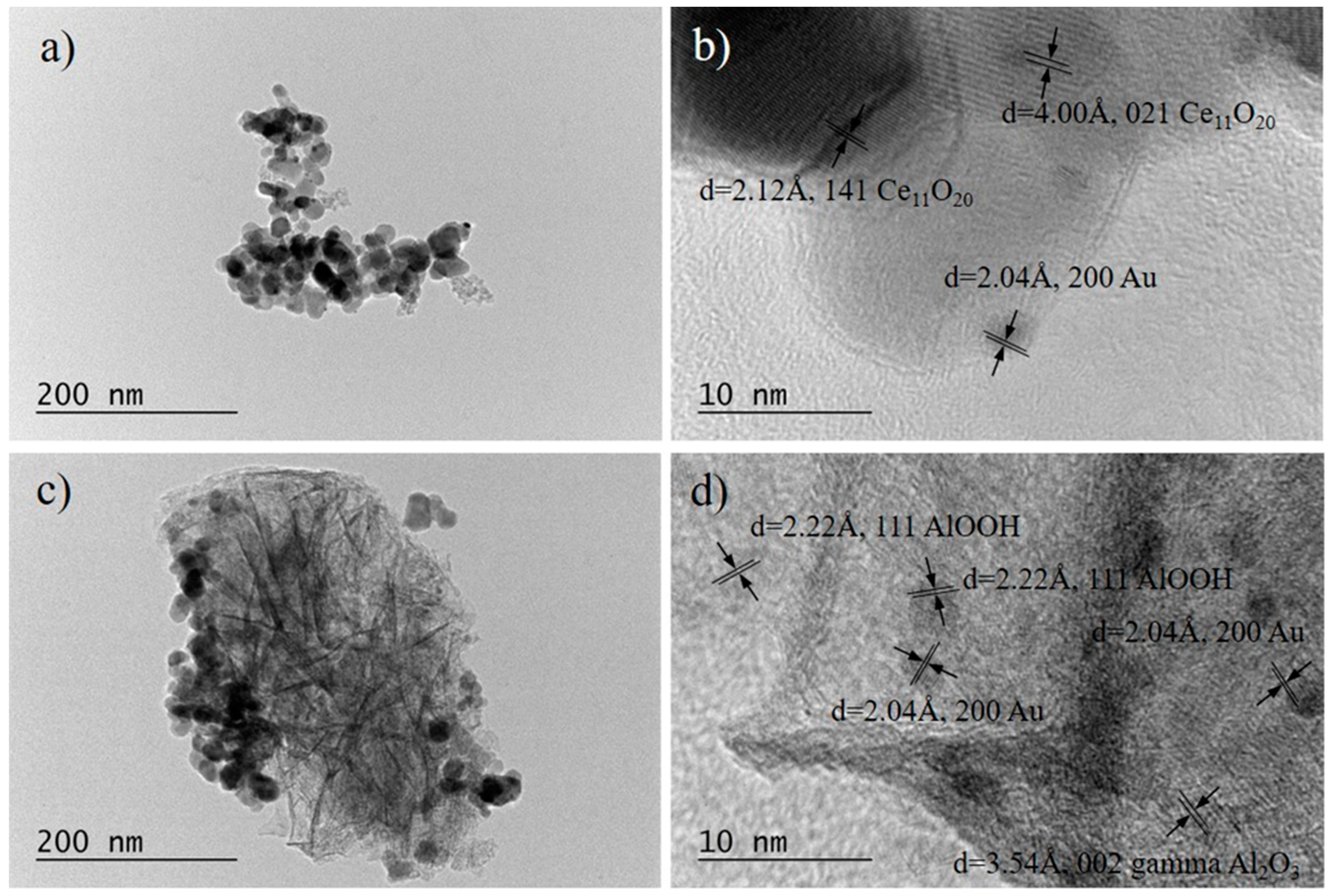 Catalysts 12 00705 g004 Catalysts 12 00705 g004