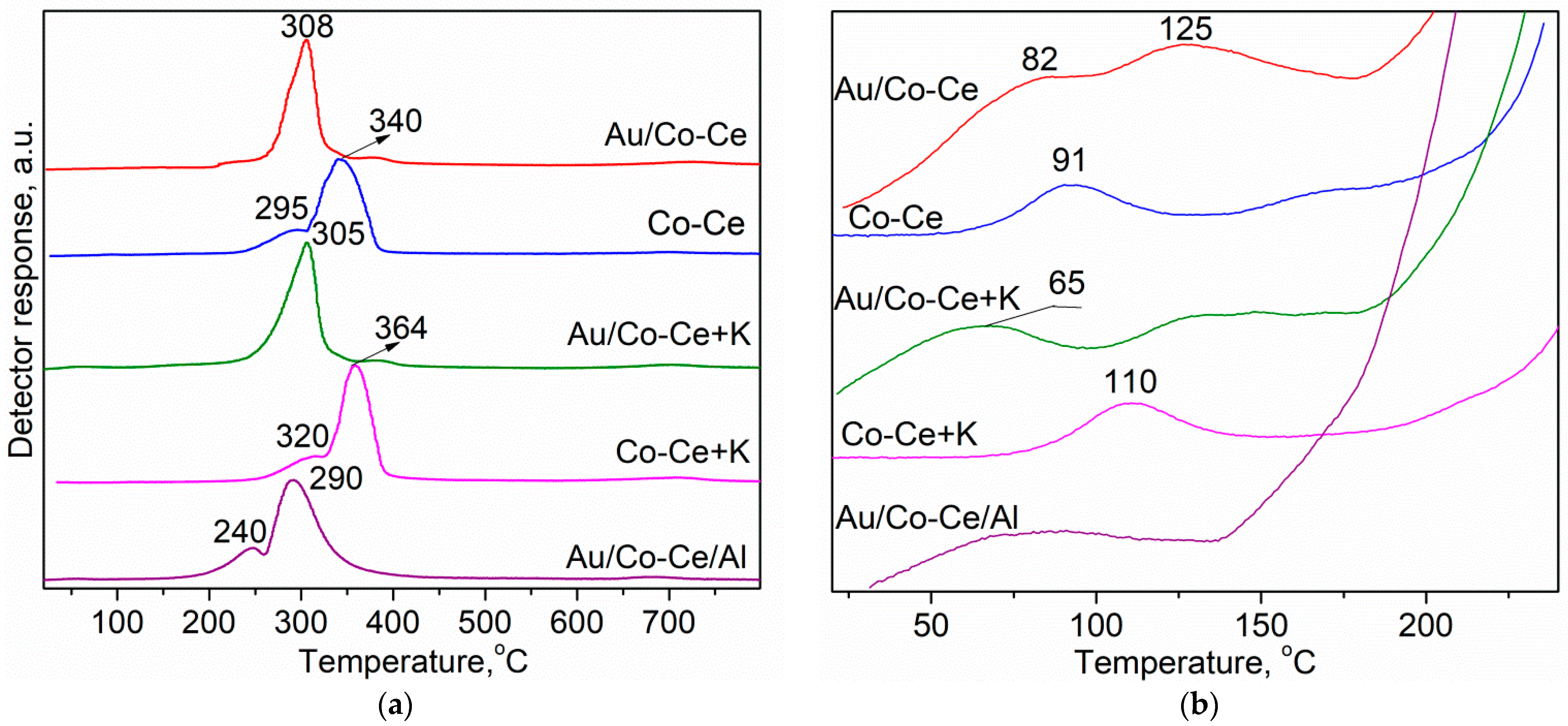 Catalysts 12 00705 g005 Catalysts 12 00705 g005