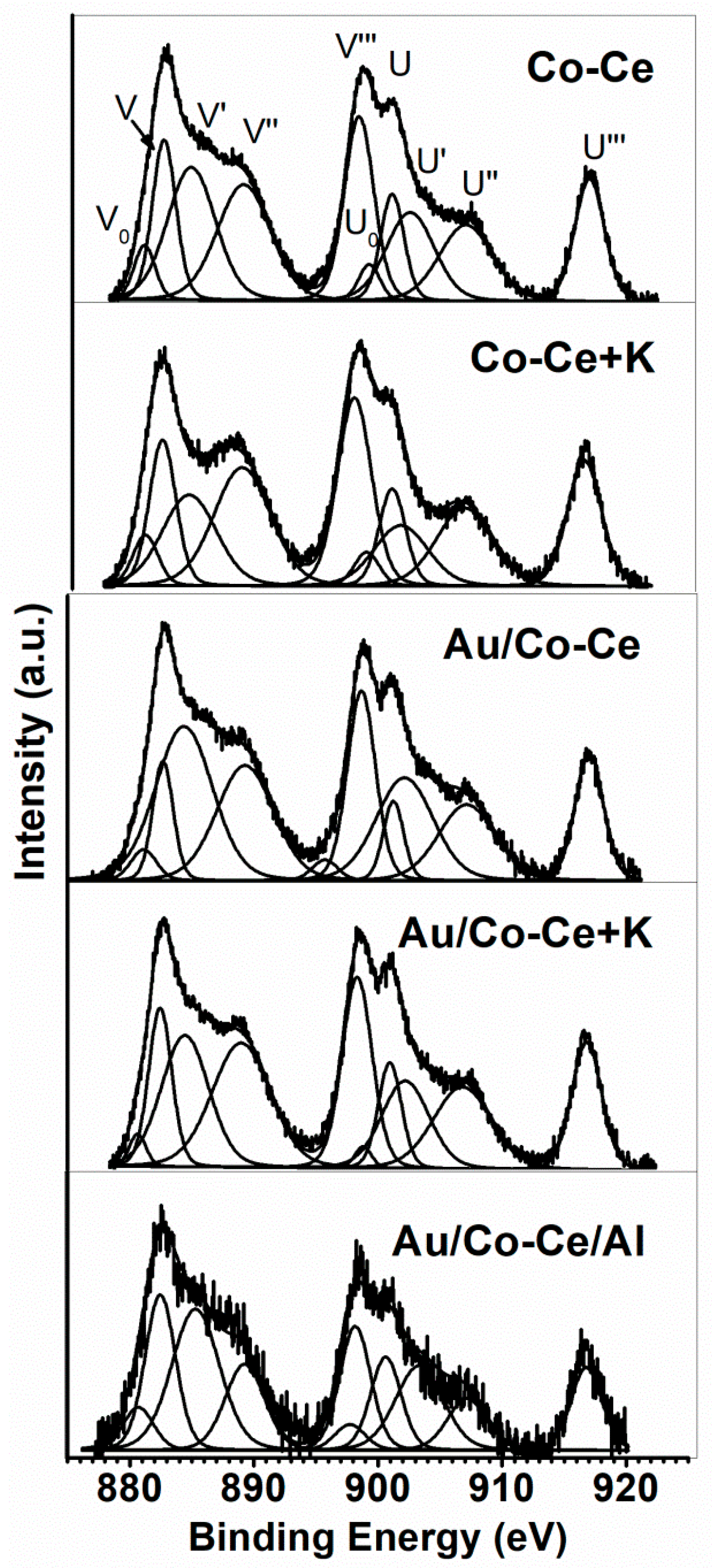 Catalysts 12 00705 g006 Catalysts 12 00705 g006