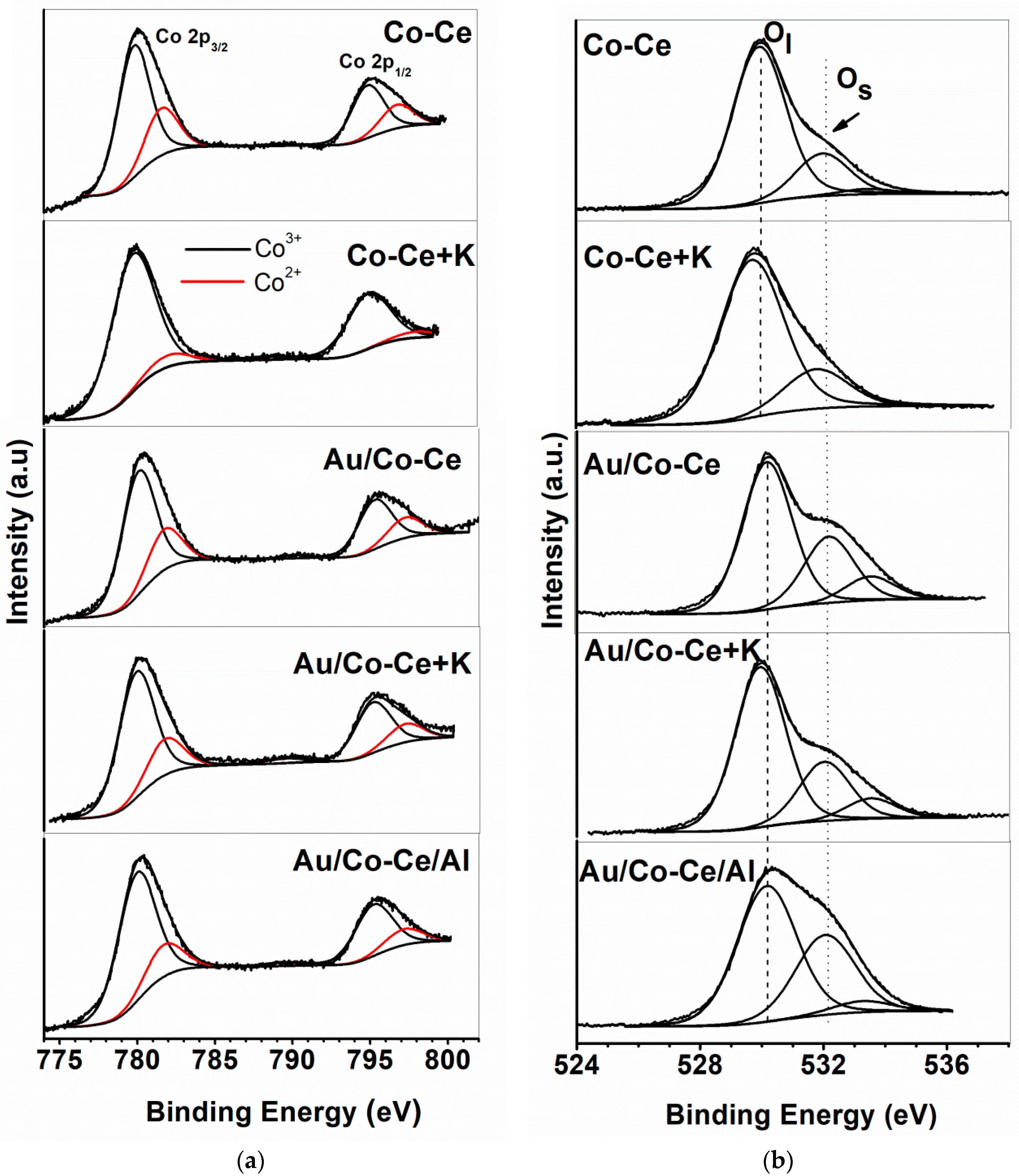 Catalysts 12 00705 g007 Catalysts 12 00705 g007