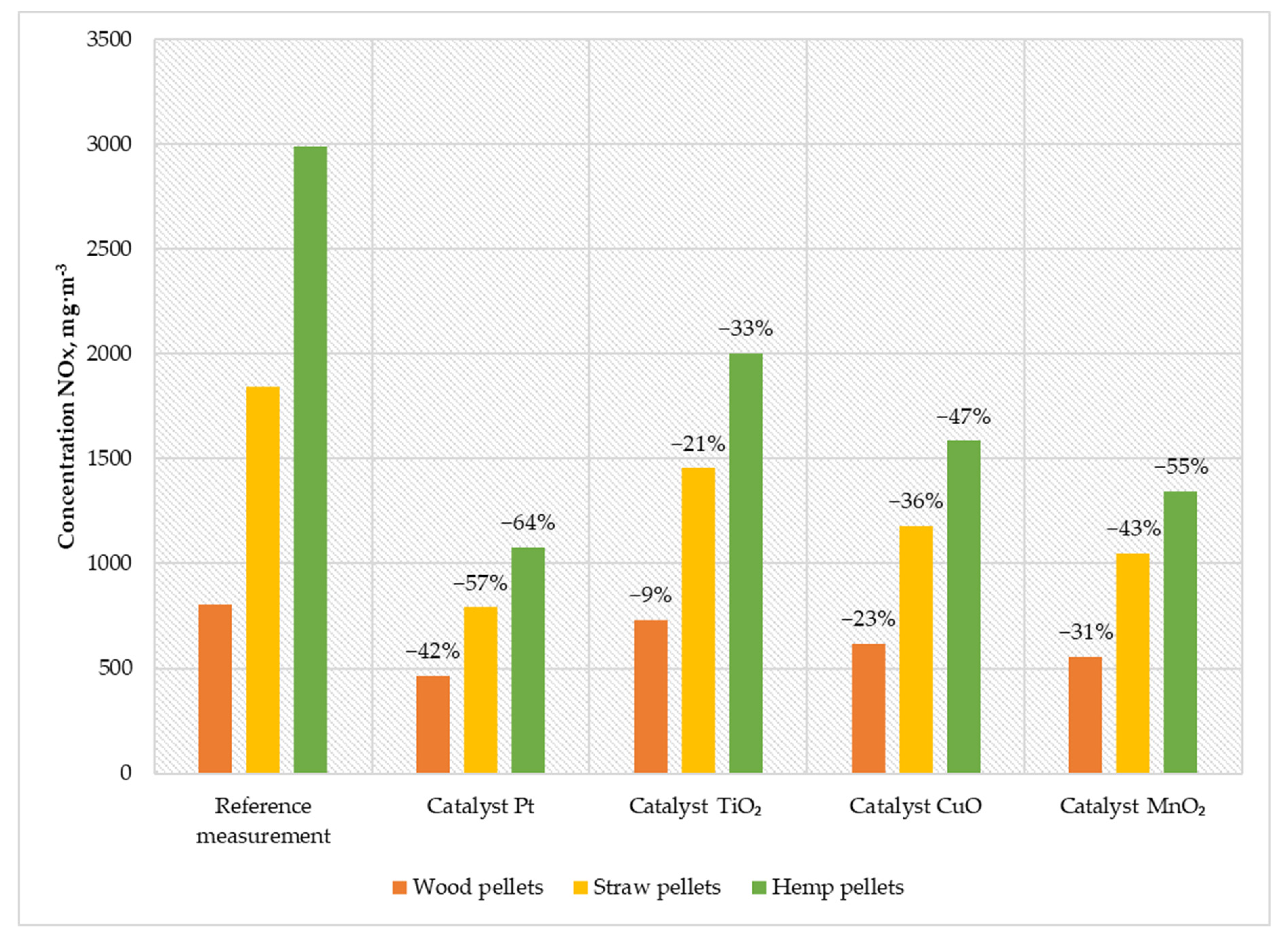 Catalysts 12 00710 g006