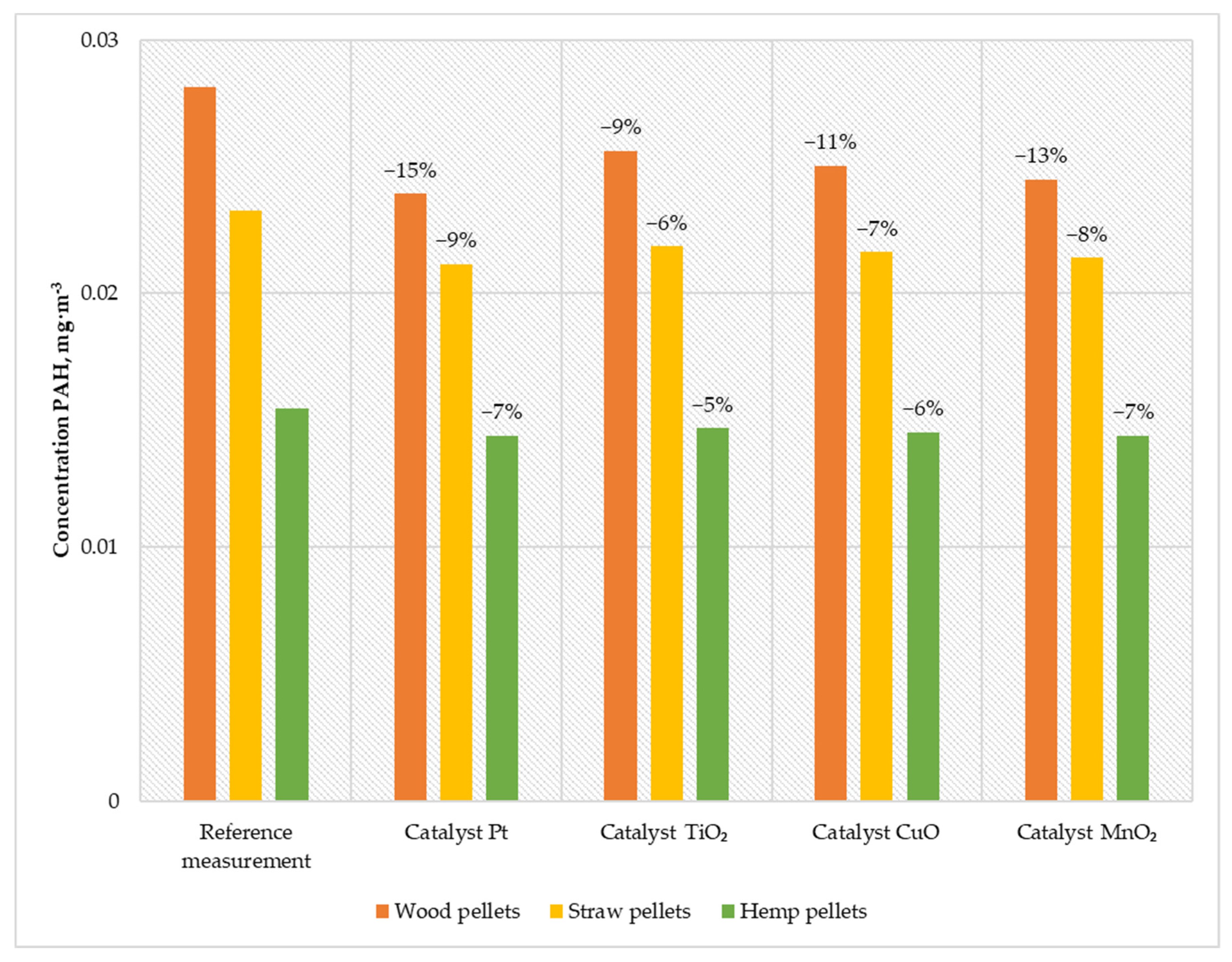 Catalysts 12 00710 g008