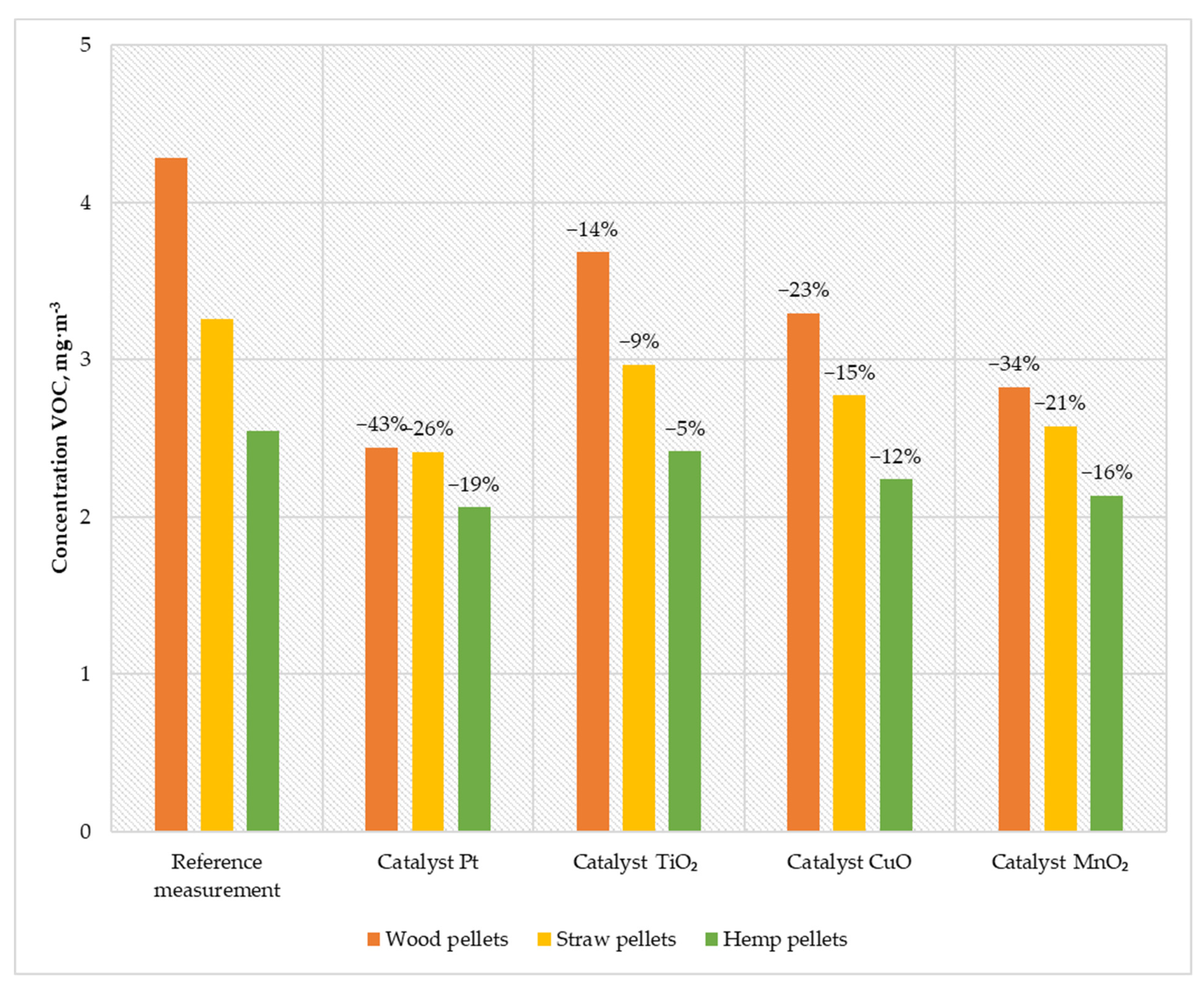 Catalysts 12 00710 g009