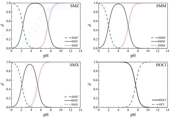 Catalysts 12 00711 g0a1 550