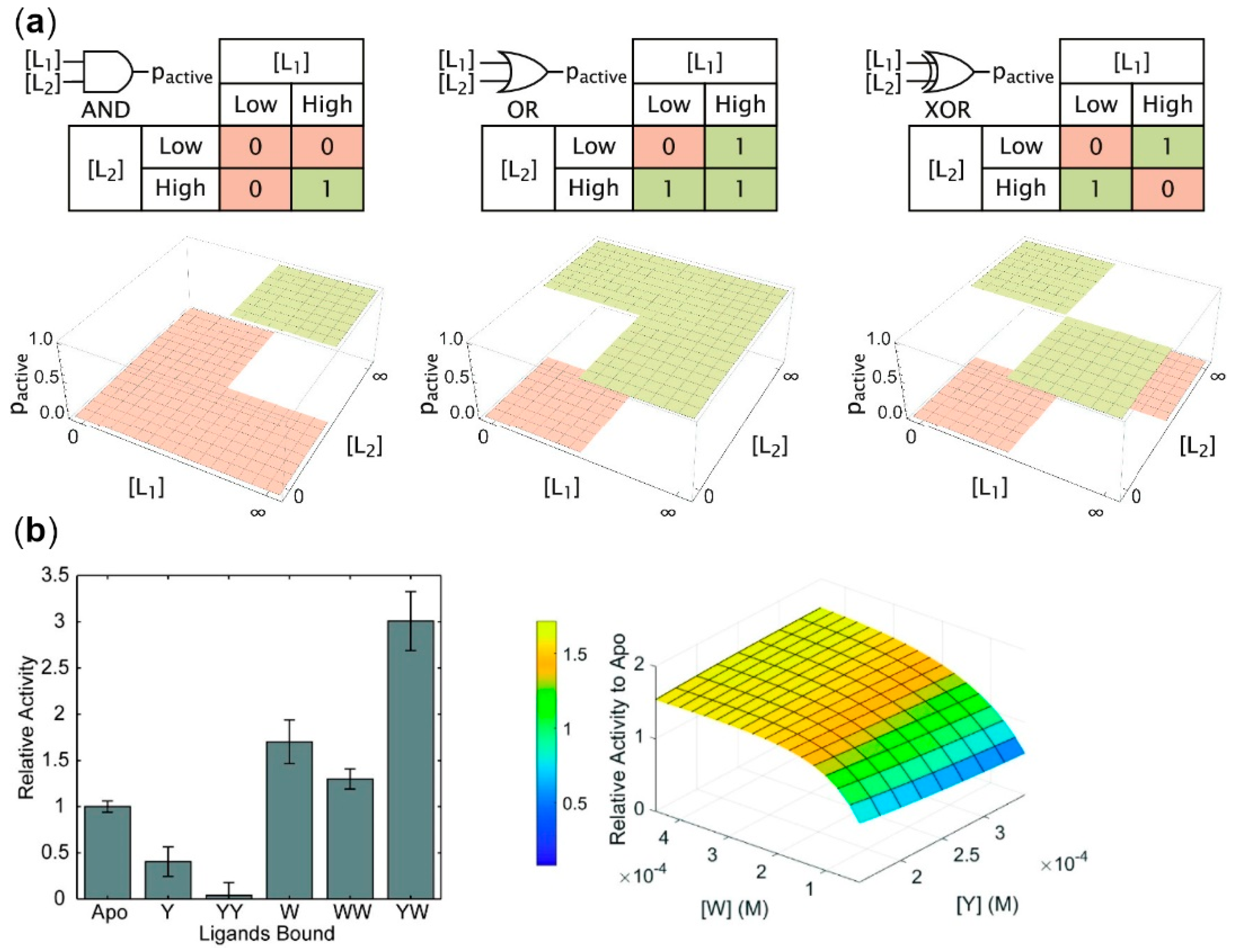 Catalysts 12 00712 g001 Catalysts 12 00712 g001