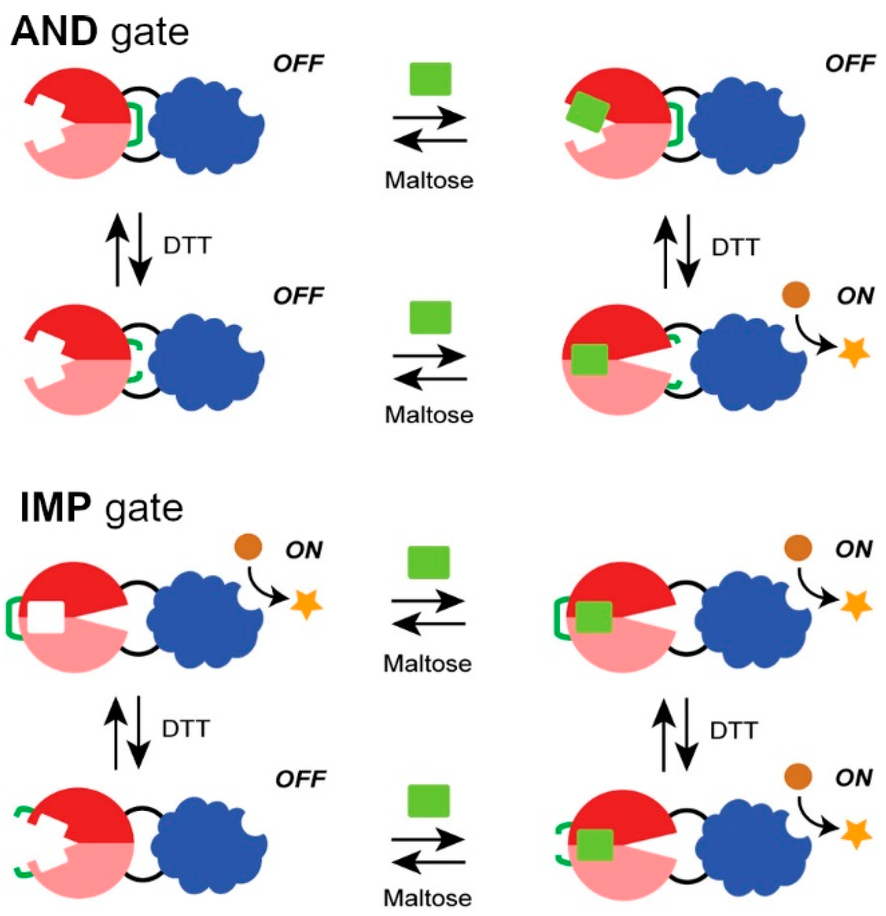 Catalysts 12 00712 g002 Catalysts 12 00712 g002