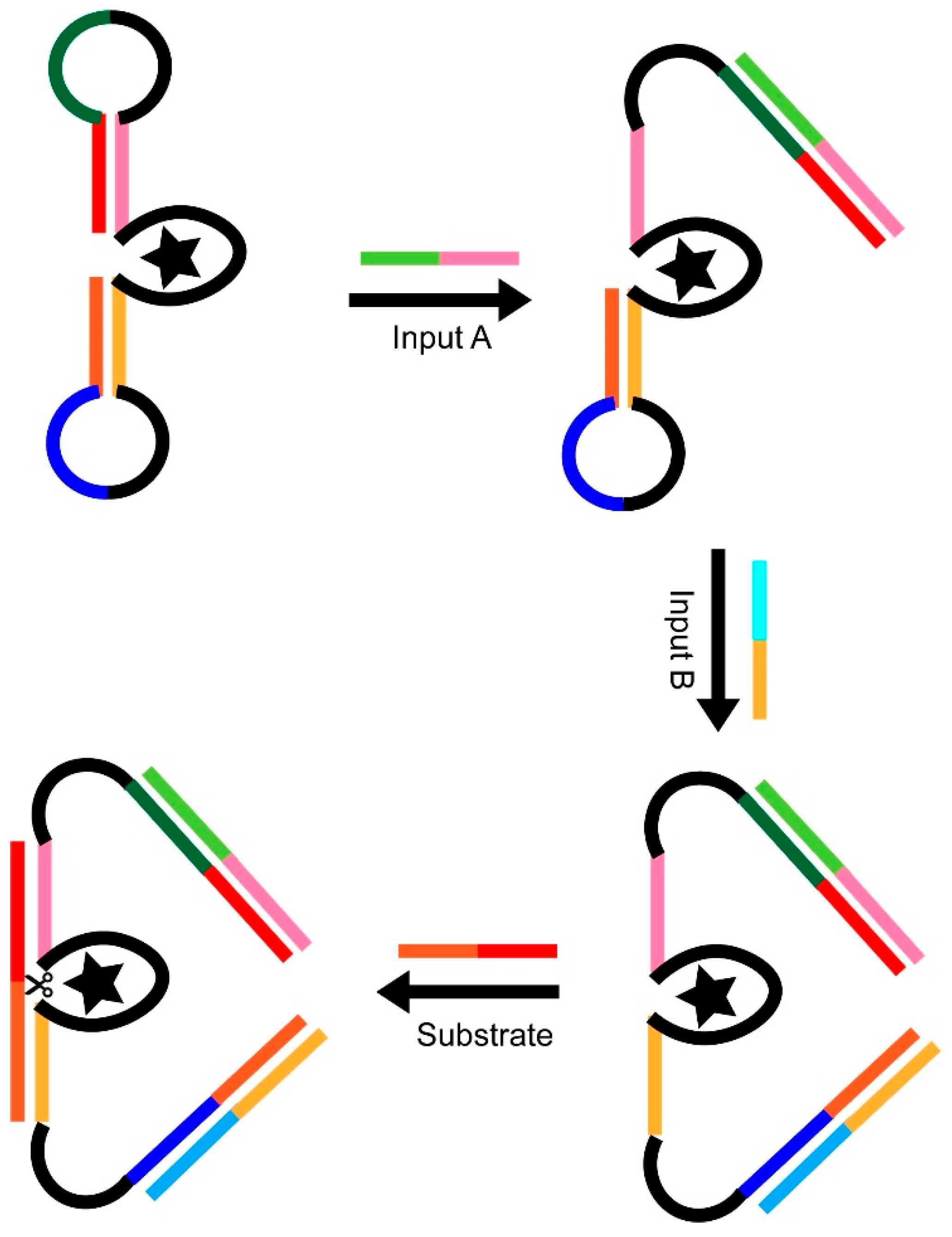 Catalysts 12 00712 g008 Catalysts 12 00712 g008