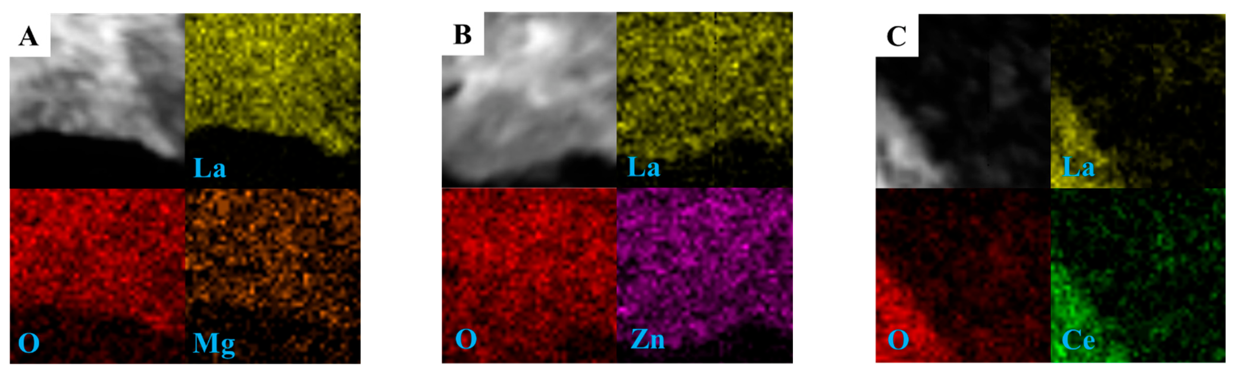 Catalysts 12 00713 g005