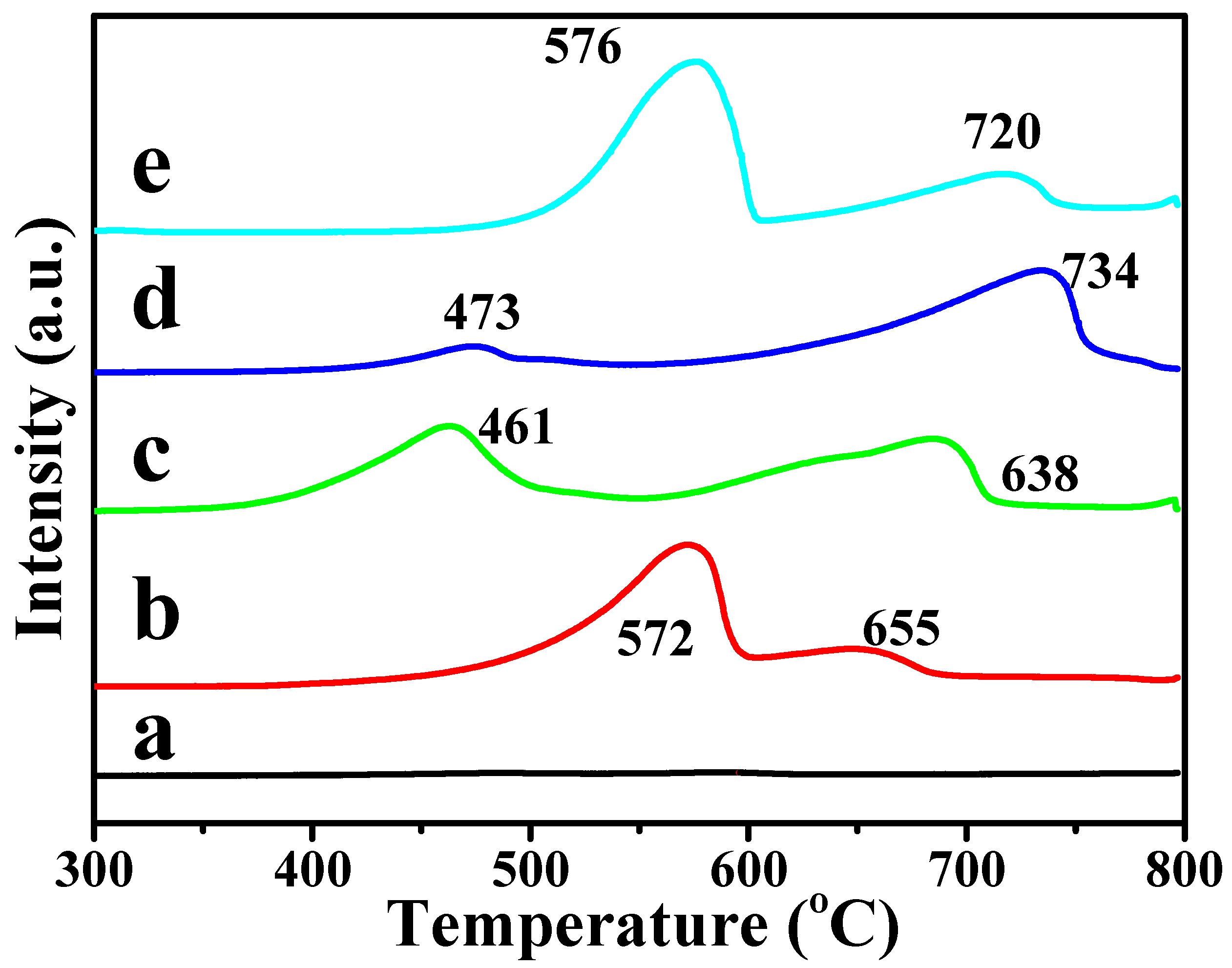 Catalysts 12 00713 g006